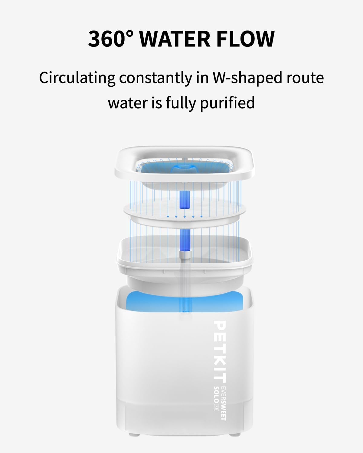 Thumbnail 5 de PETKIT EVERSWEET SOLO SE Cat Water Fountain (1.85L) — ultra-quiet automatic drinking fountain