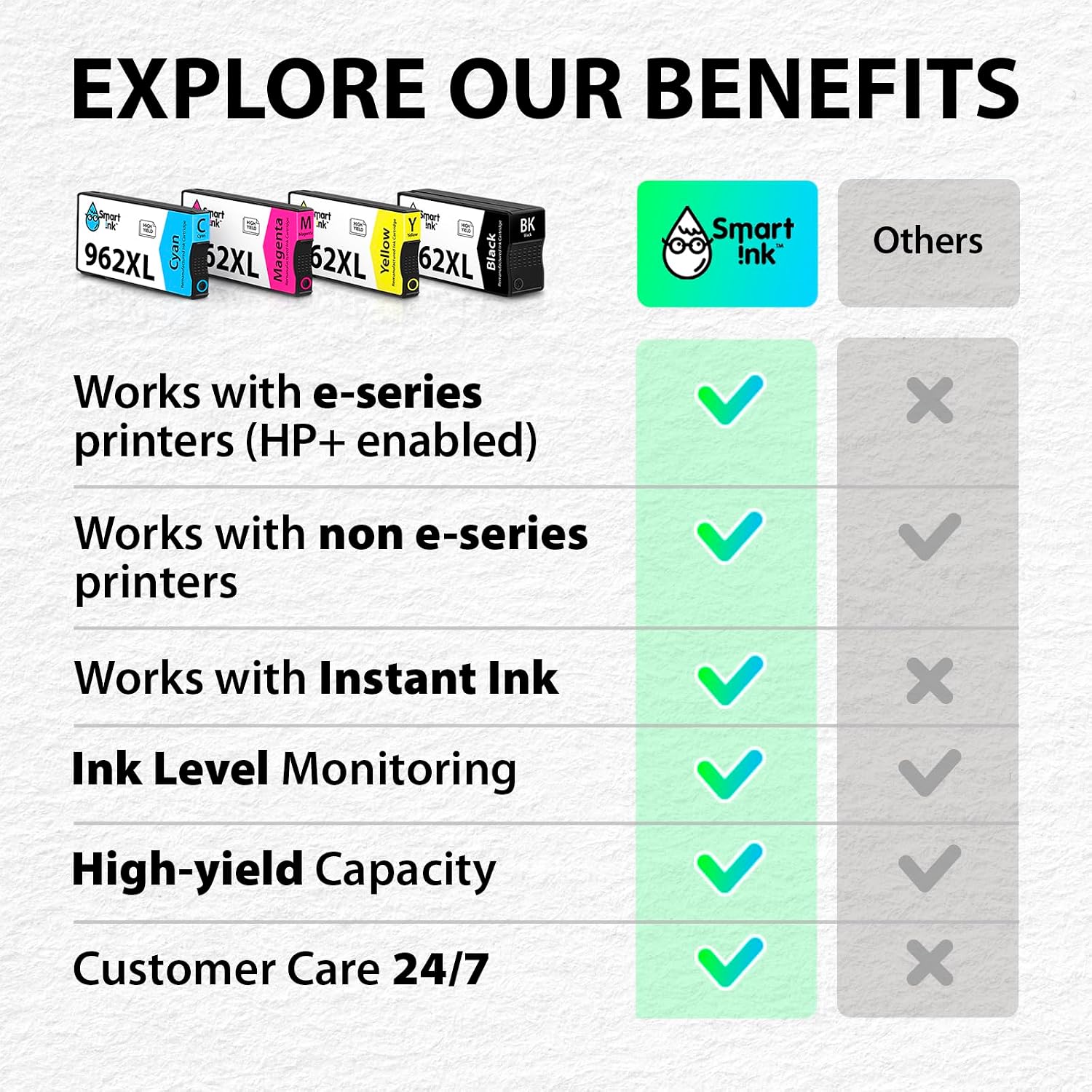 Thumbnail 6 de Smart Ink Remanufactured Ink Cartridges 962XL Combo Pack