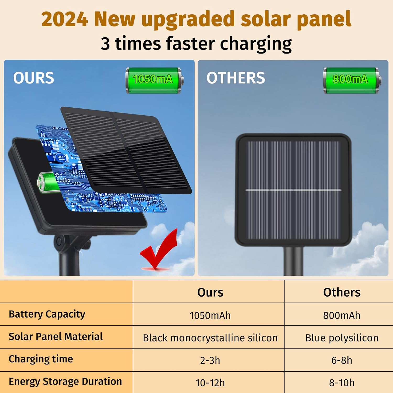 Thumbnail 2 de SonPen Solar Lichterkette außen mit Lampions, Upgrade-Solarmodul und 30 LED, 11 m