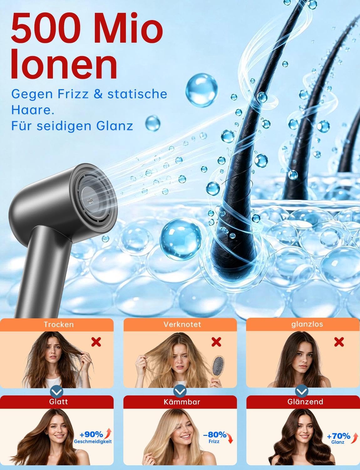 Detalle de 2026 Haartrockner mit Diffusor: Ultraleicht, leise, 160.000 U/min und 500 Mio. Negative Ionen