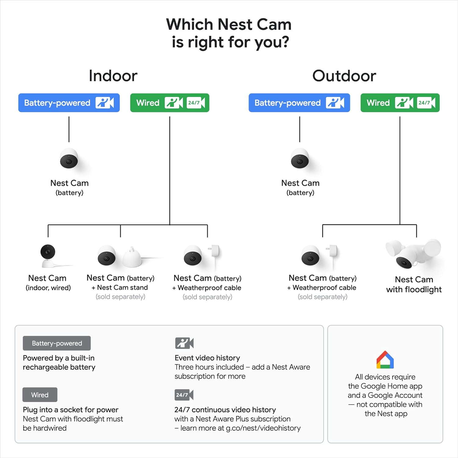 Thumbnail 4 de Google Nest Cam G3AL9 Battery security camera