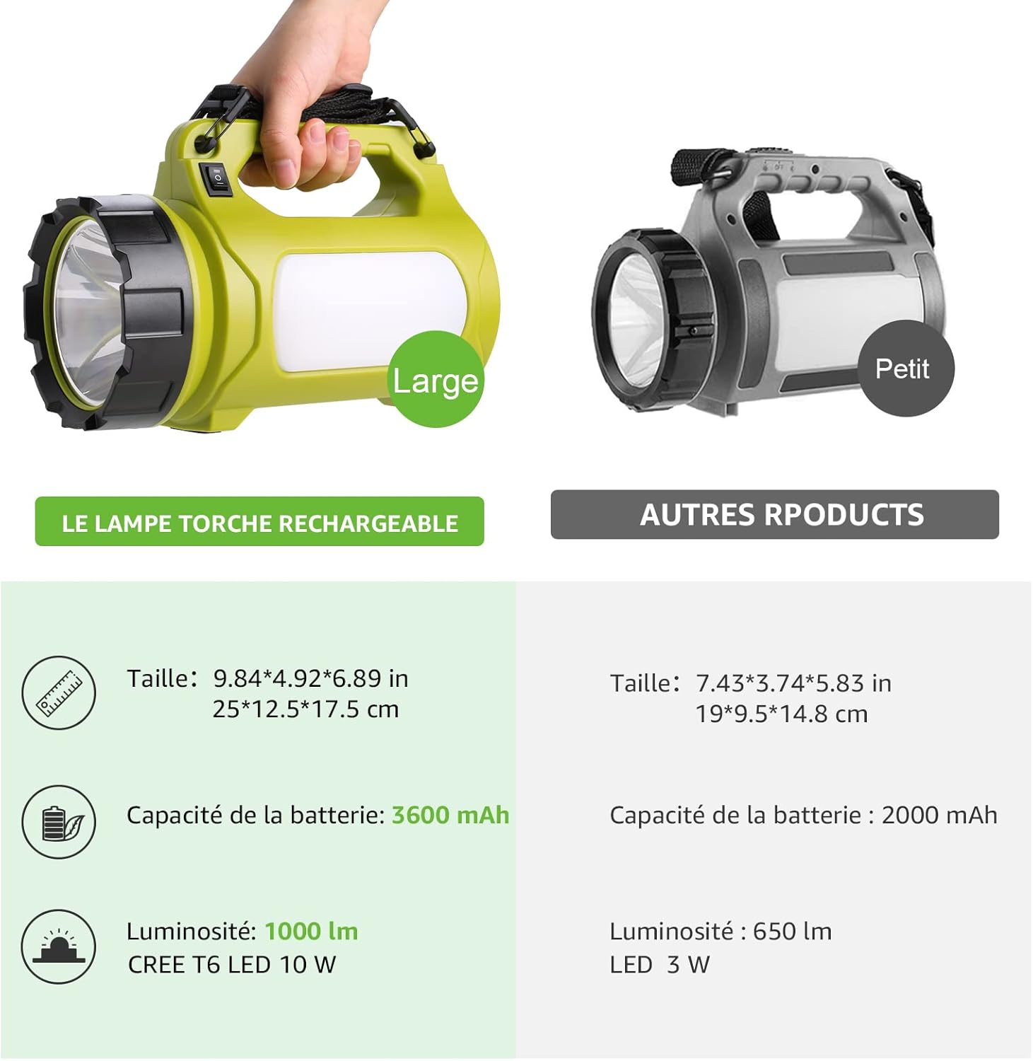 Thumbnail 3 de LE Lampe Camping LED — Lampe torche rechargeable 1000 lm, 5 modes, fonction powerbank et étanche