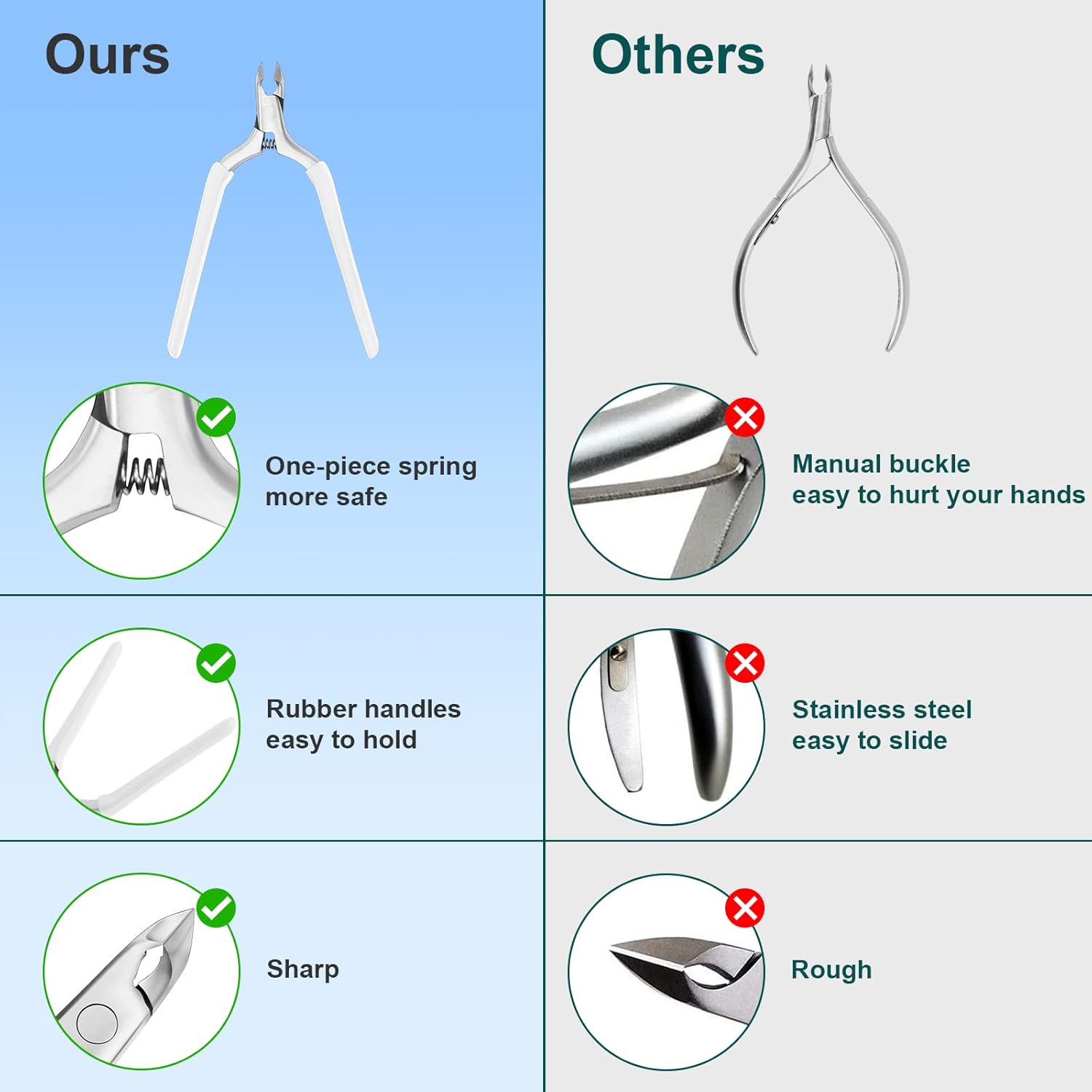 Thumbnail 2 de CGBE Cortacutículas Profesional 🧤 Afiladas y Precisas