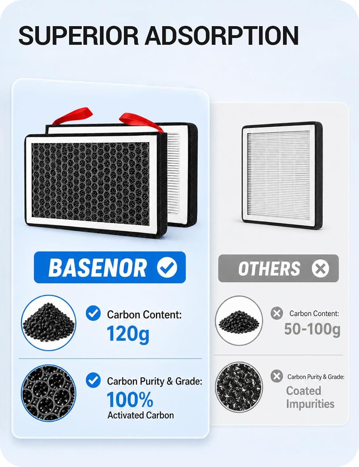 Thumbnail 2 de BASENOR 2026 Tesla Model Y/3 HEPA Air Filter — OEM-Style Replacement with Activated Carbon (2017-2026 Model 3, 2020-2026 Model Y)