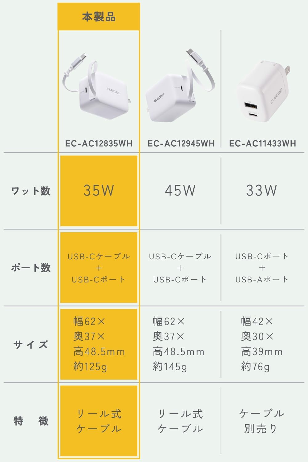 Detalle de エレコム EC-AC12835WH 35W巻き取り式ケーブル一体型USB-C充電器