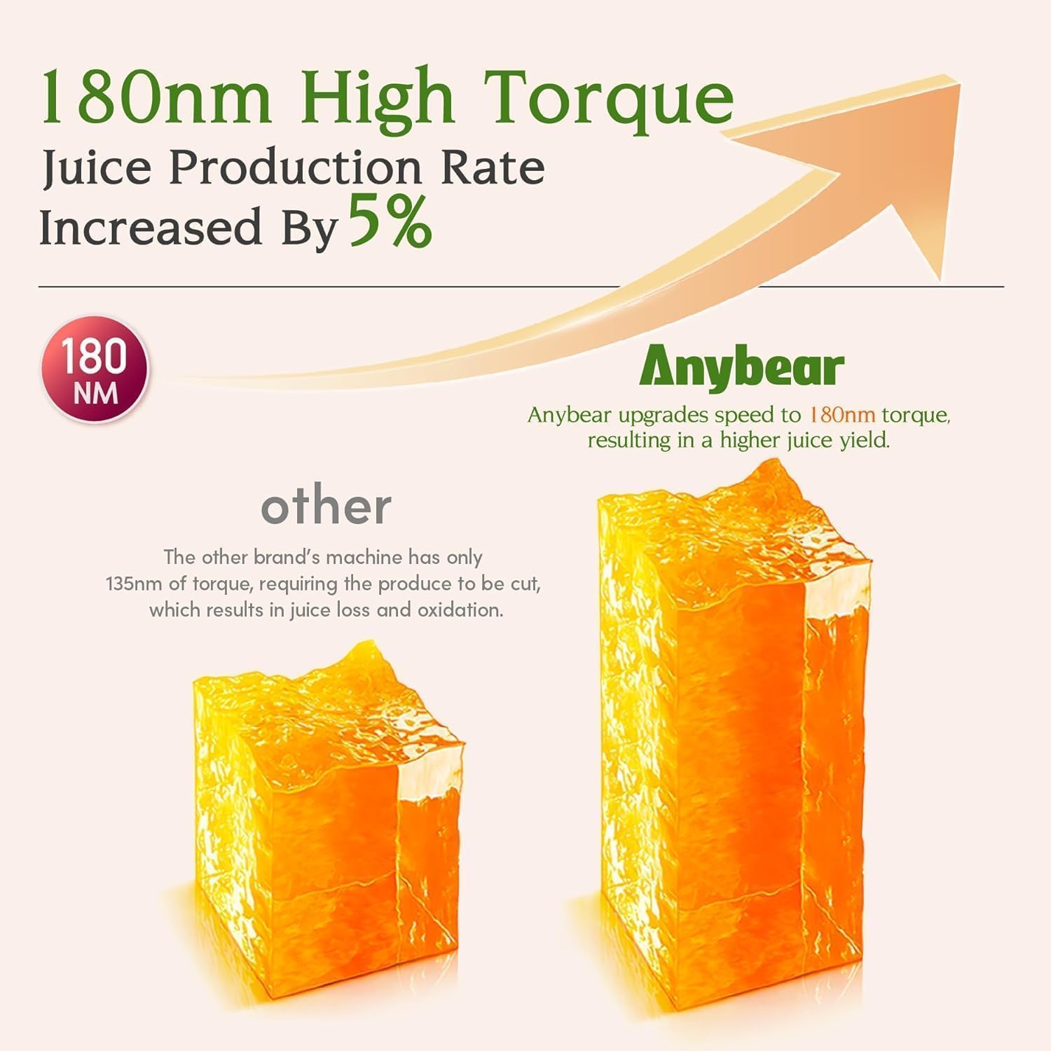 Thumbnail 5 de Anybear Slow Juicer 200W mit 110-mm-Einfüllschacht (Kaltentsafter), Tritan-Material & BPA-frei – inkl. Saftrezepte