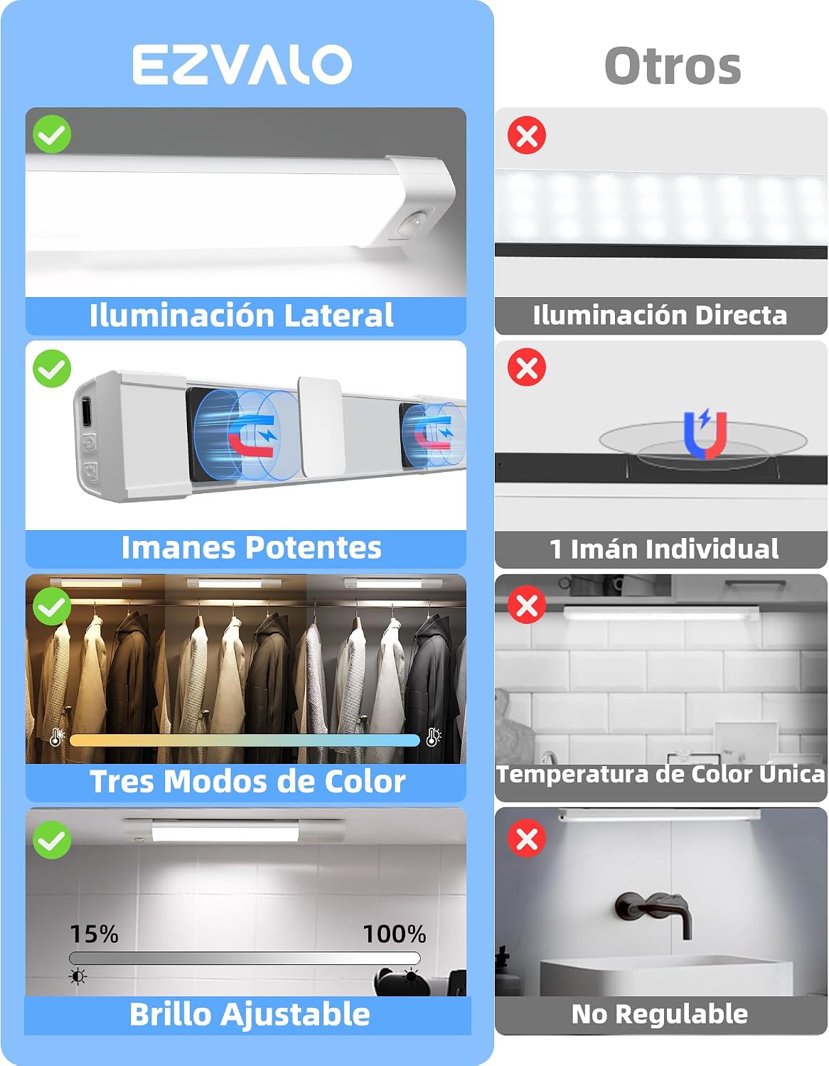 Thumbnail 5 de EZVALO Luz LED 20cm con Sensor Movimiento