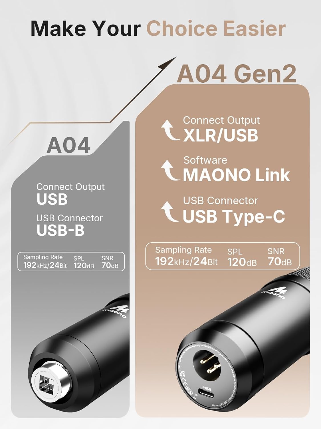 Detalle de MAONO A04 Gen2 USB/XLR Condenser Microphone Kit, 192kHz/24-Bit