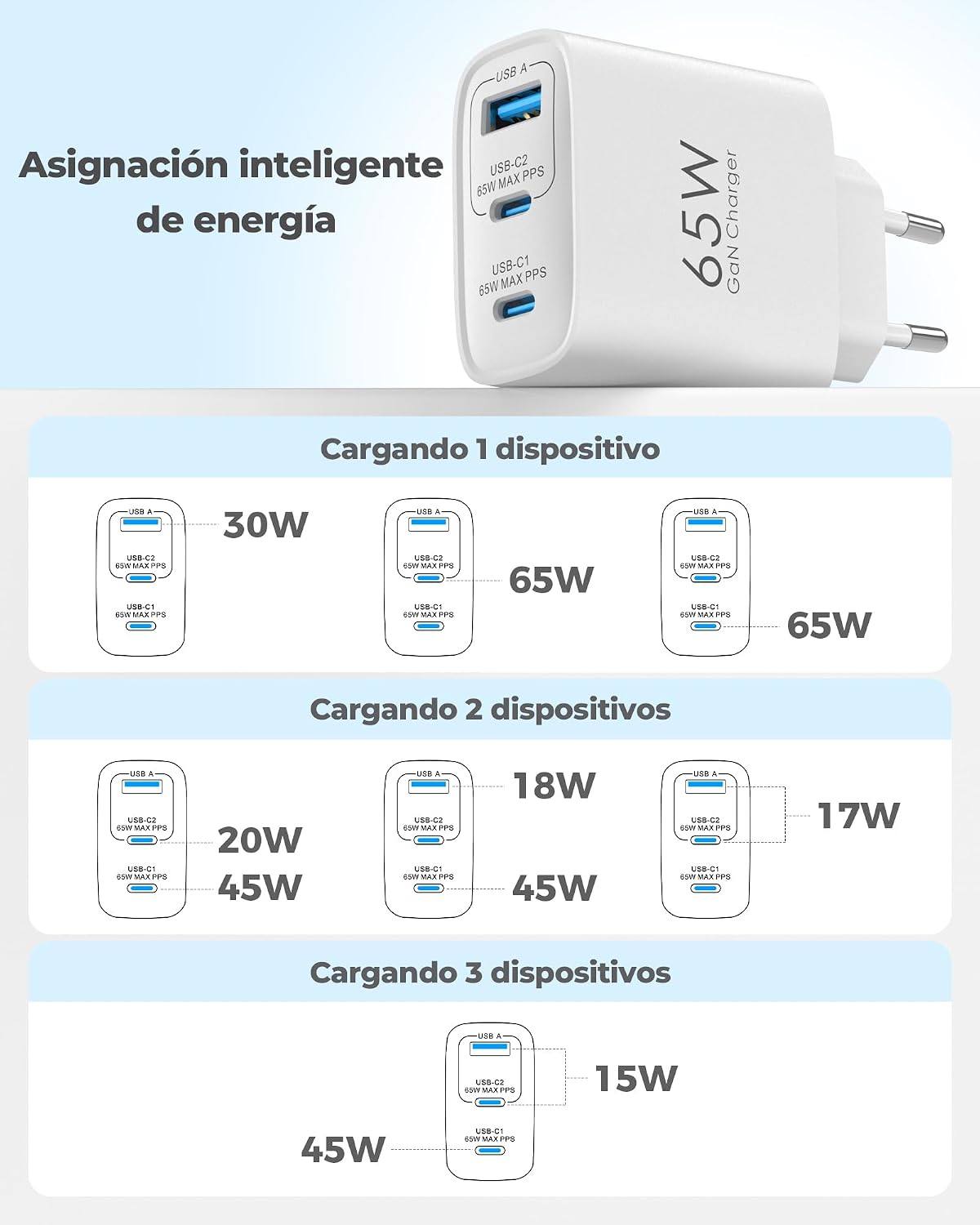 Thumbnail 6 de TOPADRE 65W Cargador USB-C 3 Puertos 🔌