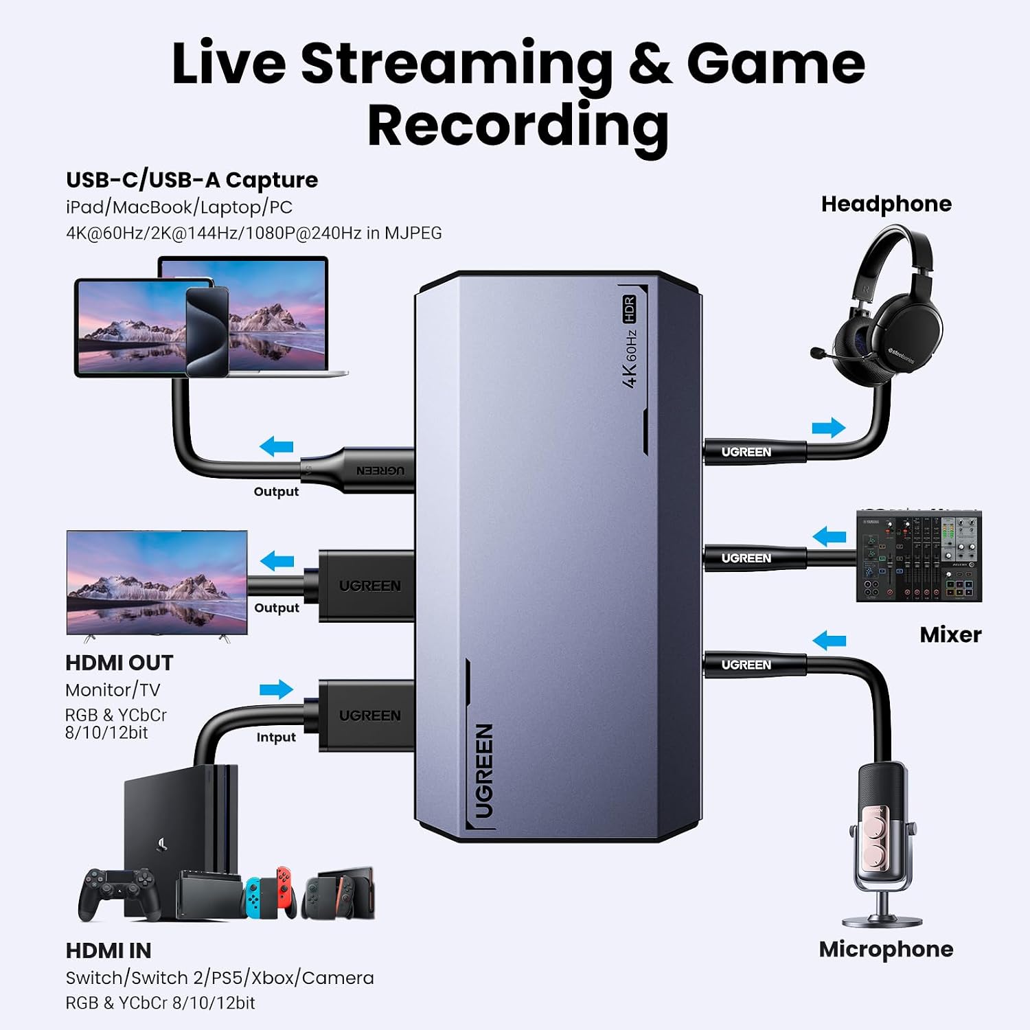 Detalle 2 de UGREEN Video Capture Card 4K@60Hz