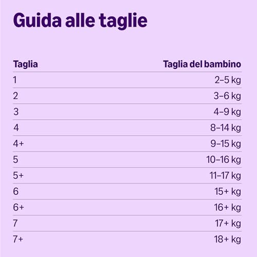 Thumbnail 3 de Mama Bear Ultra Dry, pannolini Taglia 5+ 11-17 kg con protezione notturna