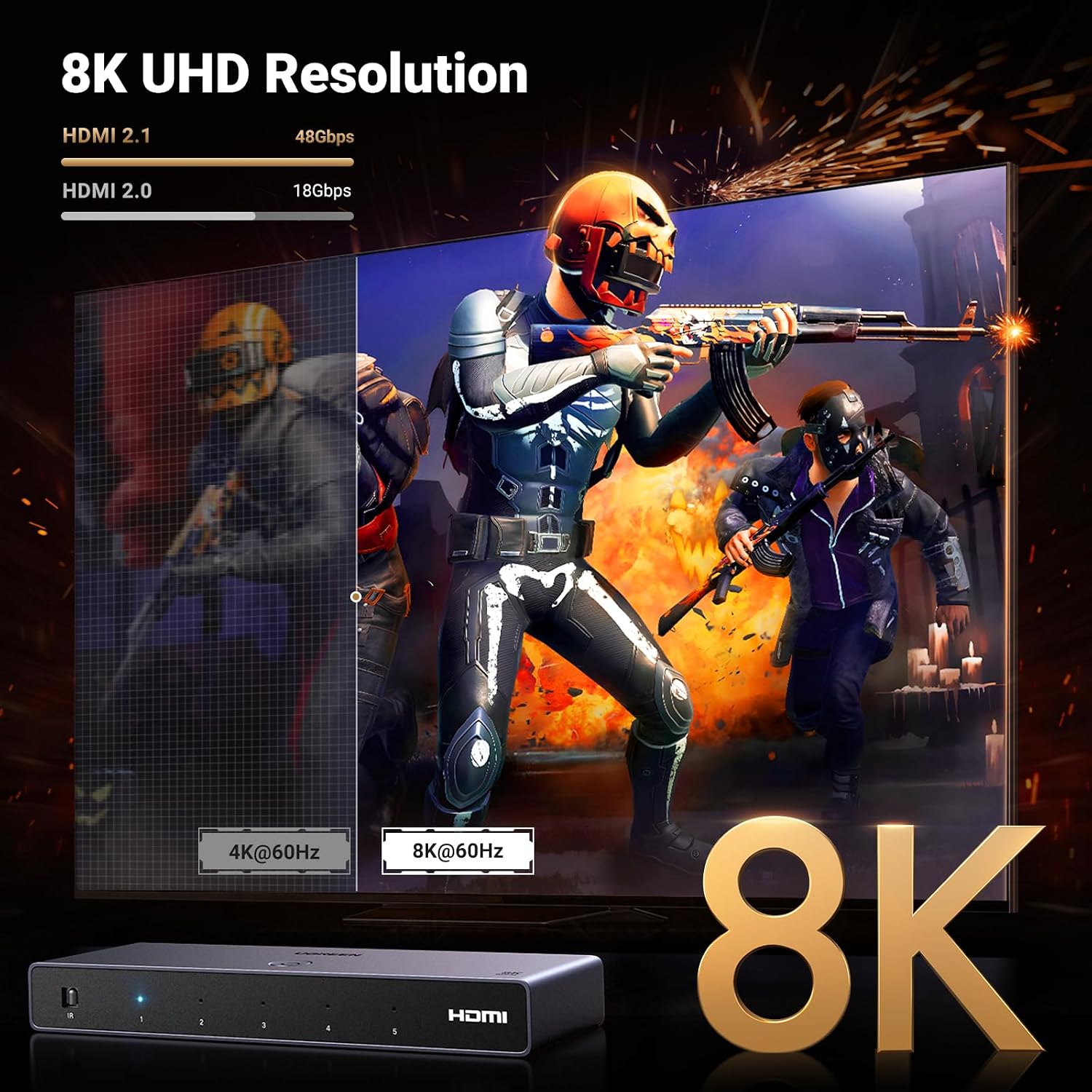 Detalle 1 de UGREEN HDMI 2.1 Switch 5‑in‑1 8K@60Hz