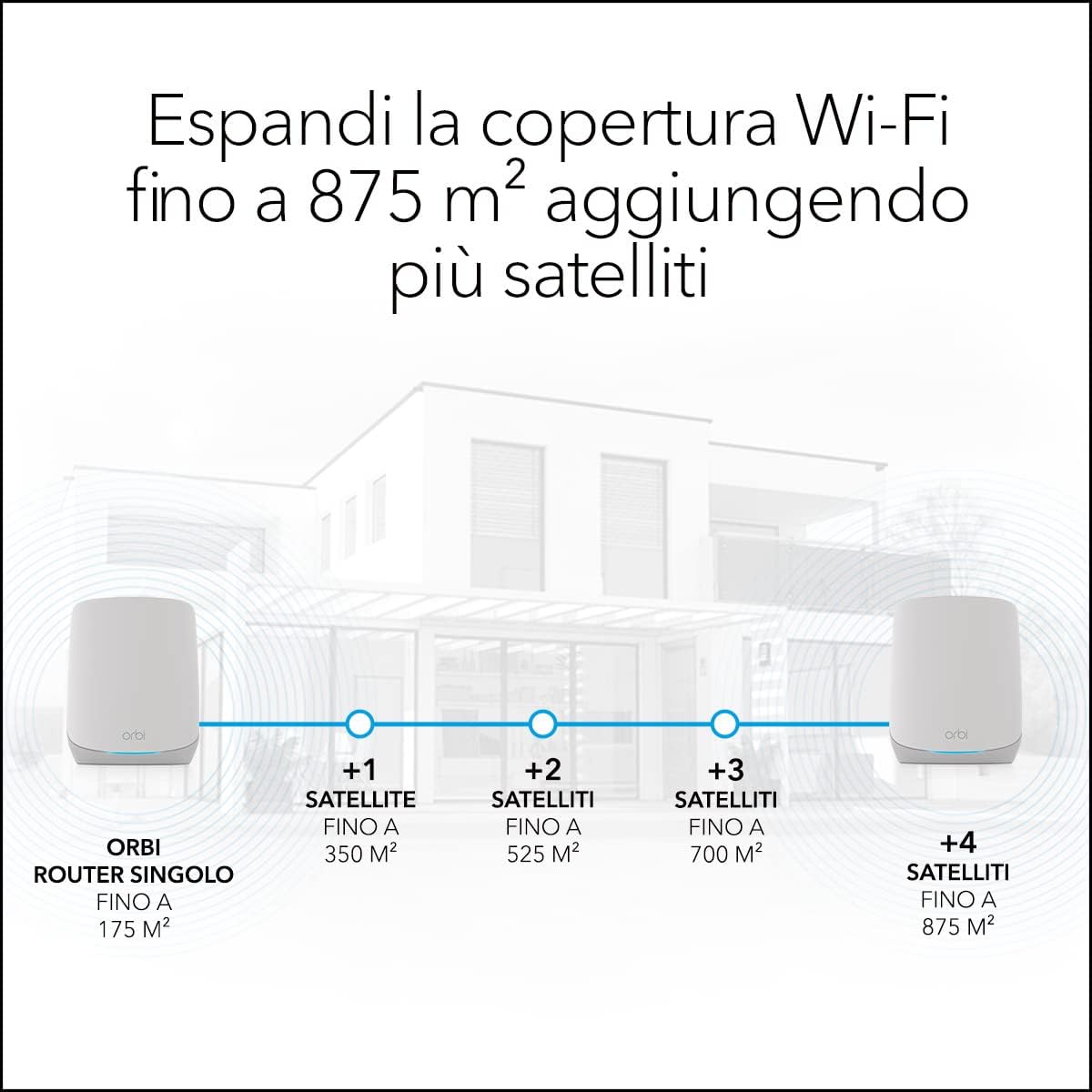 Thumbnail 3 de NETGEAR Orbi RBK763S WiFi Mesh AX5400
