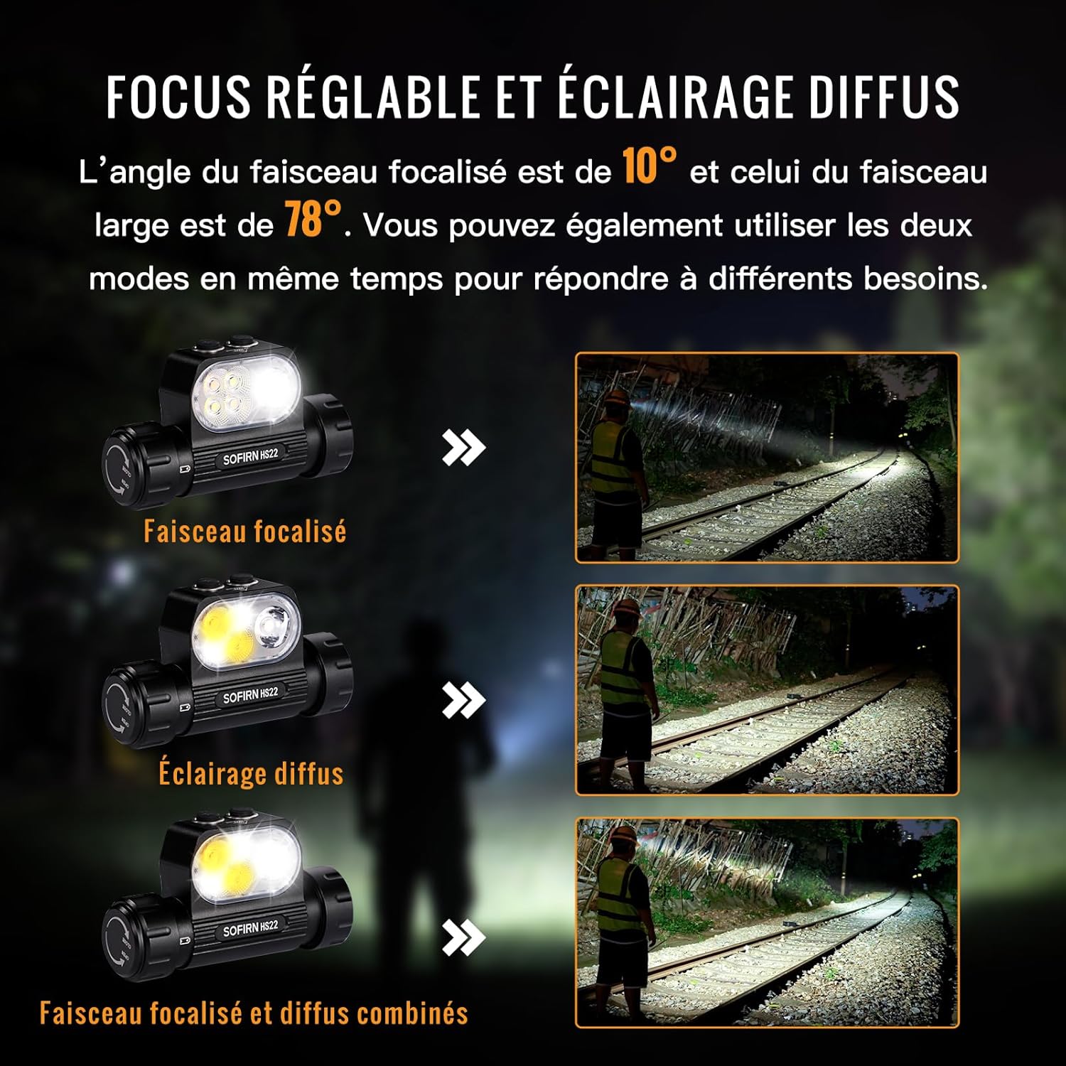 Thumbnail 6 de Sofirn Lampe frontale HS22 LED rechargeable 2500 lumens : faisceau ajustable et température de couleur réglable
