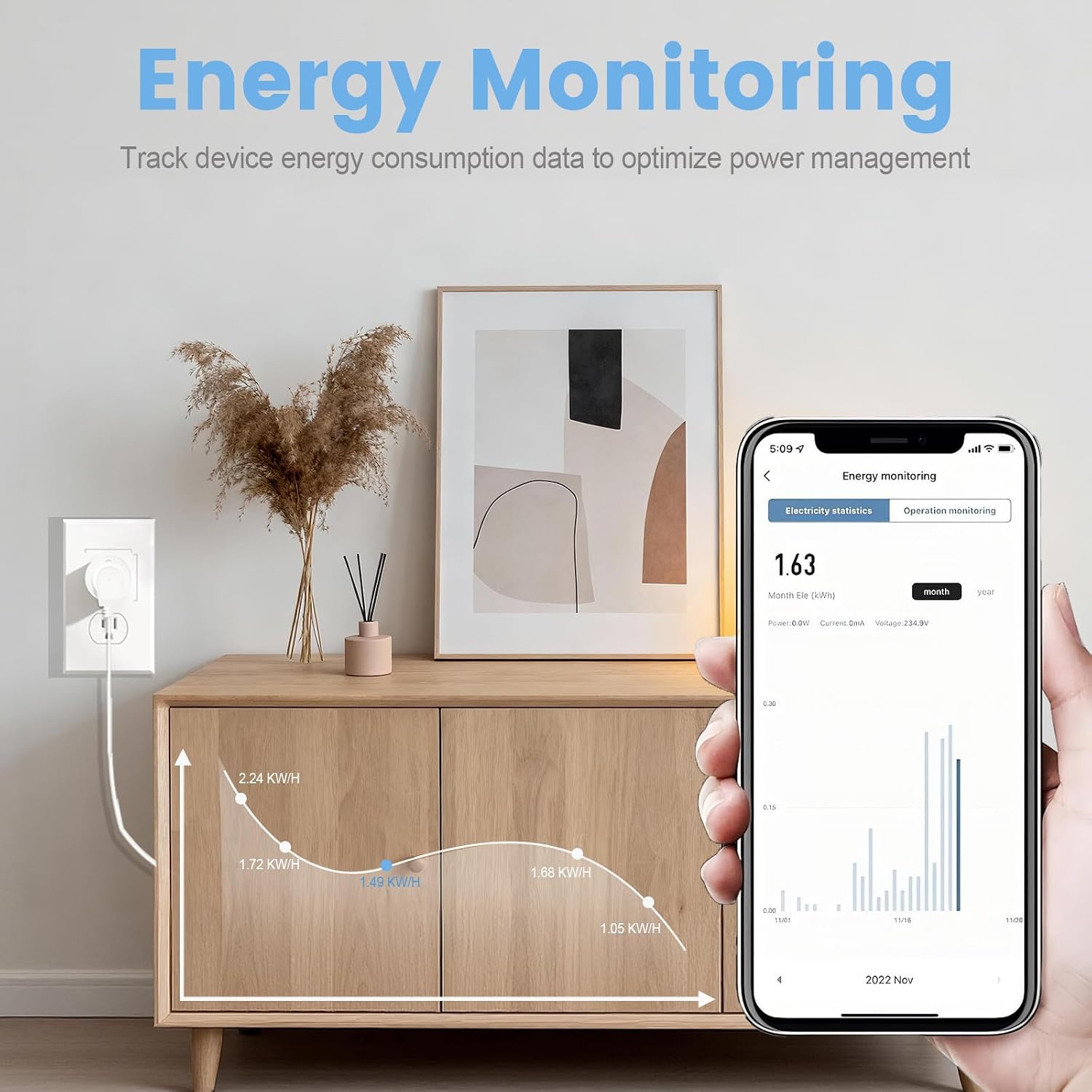 Detalle de Oblinple Smart Plug 13A with Energy Monitoring and Alexa/Google Home Compatibility