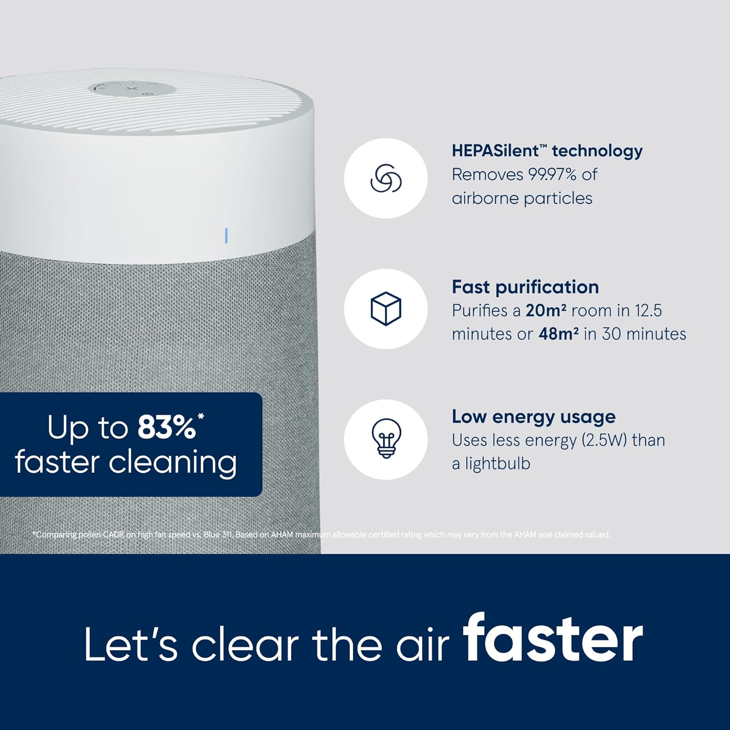 Detalle 2 de BLUEAIR Blue Max 3250i 48 m² purifier