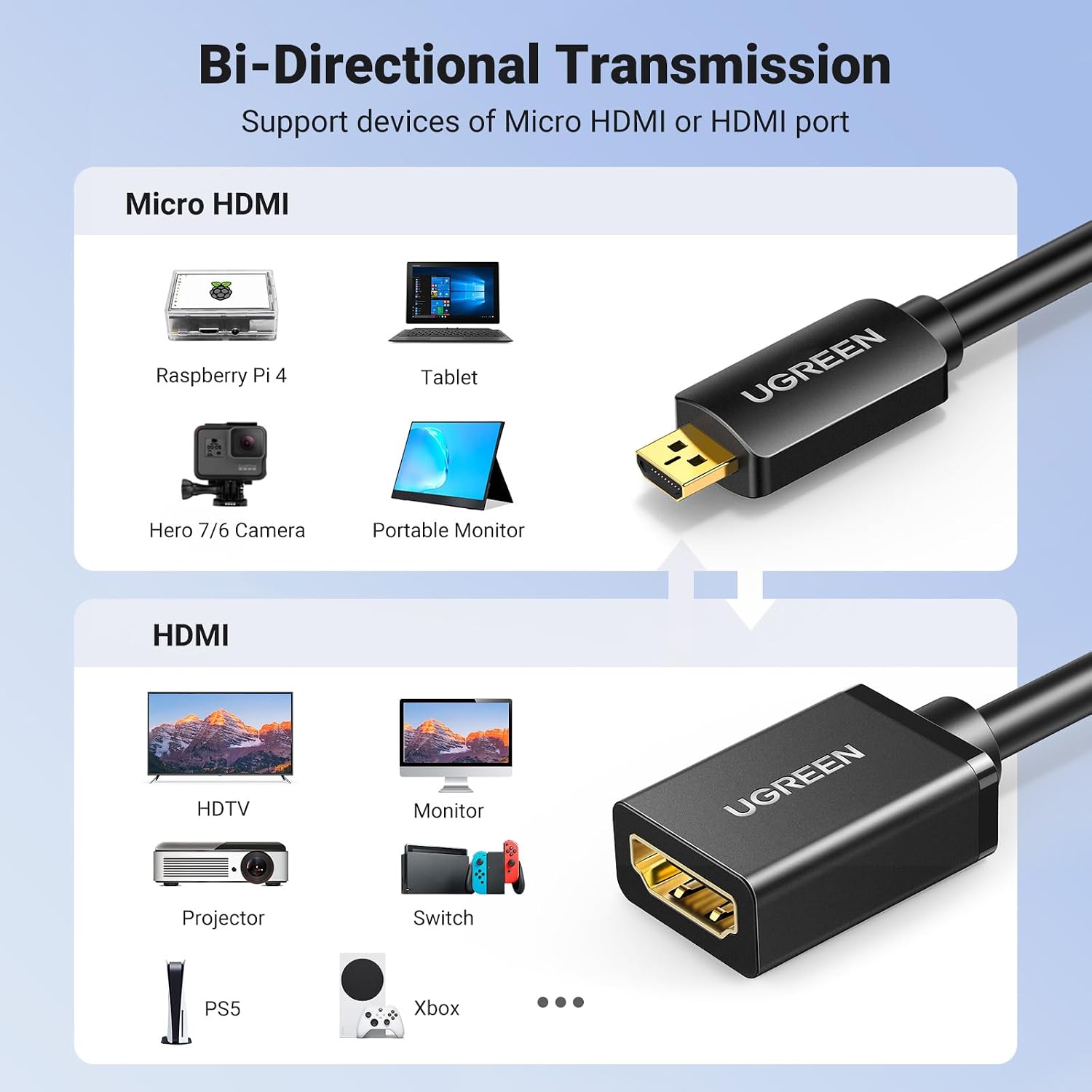 Thumbnail 1 de UGREEN Micro HDMI to HDMI Adapter 4K@60Hz