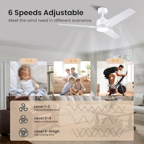 Detalle de Newday 122cm Ventilador de Techo Blanco y Madera con Luz y Mando: control total y variantes de color