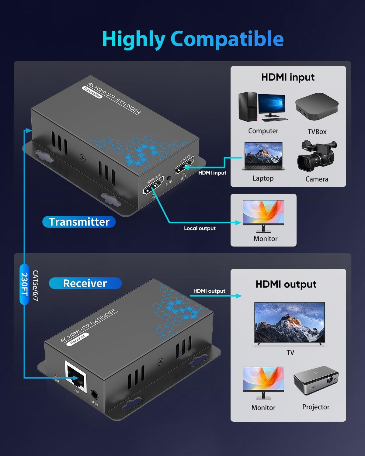 Thumbnail 6 de KVZOO 4K HDMI Extender over Ethernet