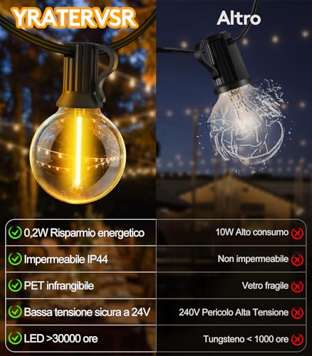 Detalle 2 de Catena luminosa da esterno YRATERVSR 20 m con 27 LED G40, IP44, dimmerabile e timer