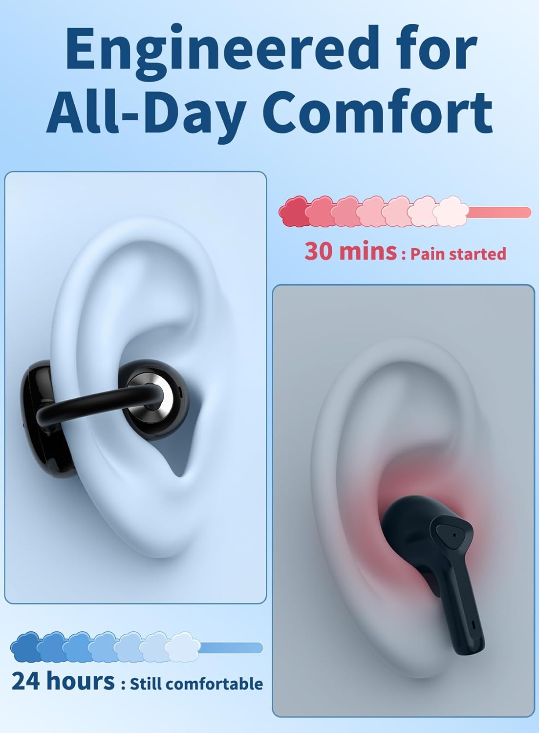 Detalle de OHAYO Open Ear Earbuds: Clip-On Wireless Earphones with Smart Display
