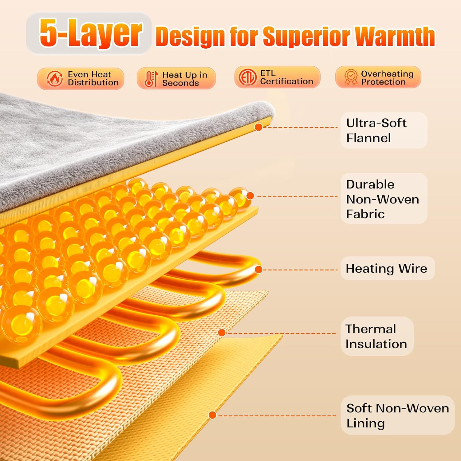 Thumbnail 2 de domucoly HP11-018B Wearable Heating Pad, 6 Heat Settings, 7 Timers, Flannel