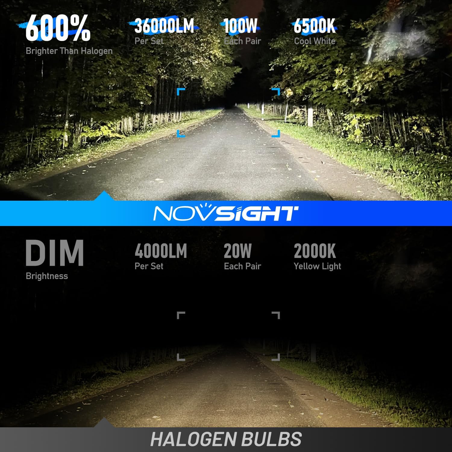 Detalle de NOVSIGHT H11 LED Headlight Bulbs – 36000LM, 100W, 6500K Cool White, 1:1 Plug‑and‑Play H11 Conversion Kit (Pack of 2)