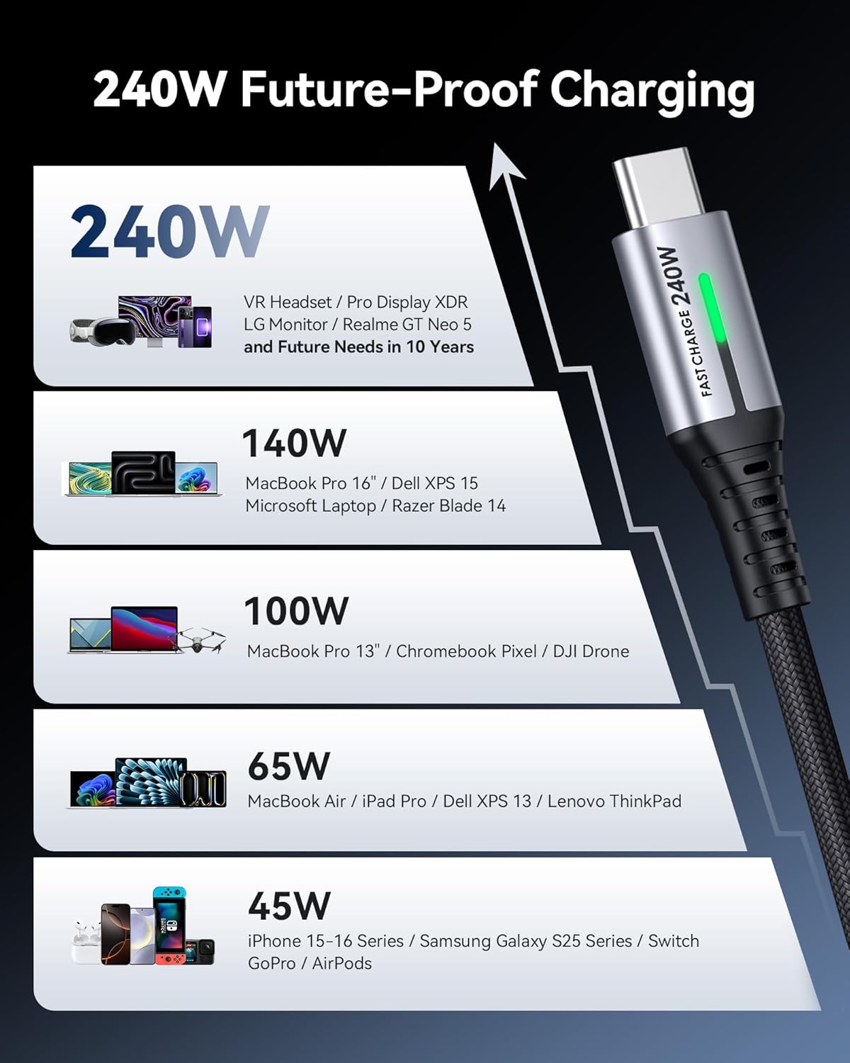 Detalle de INIU USB-C to USB-C 240W Cable ⚡