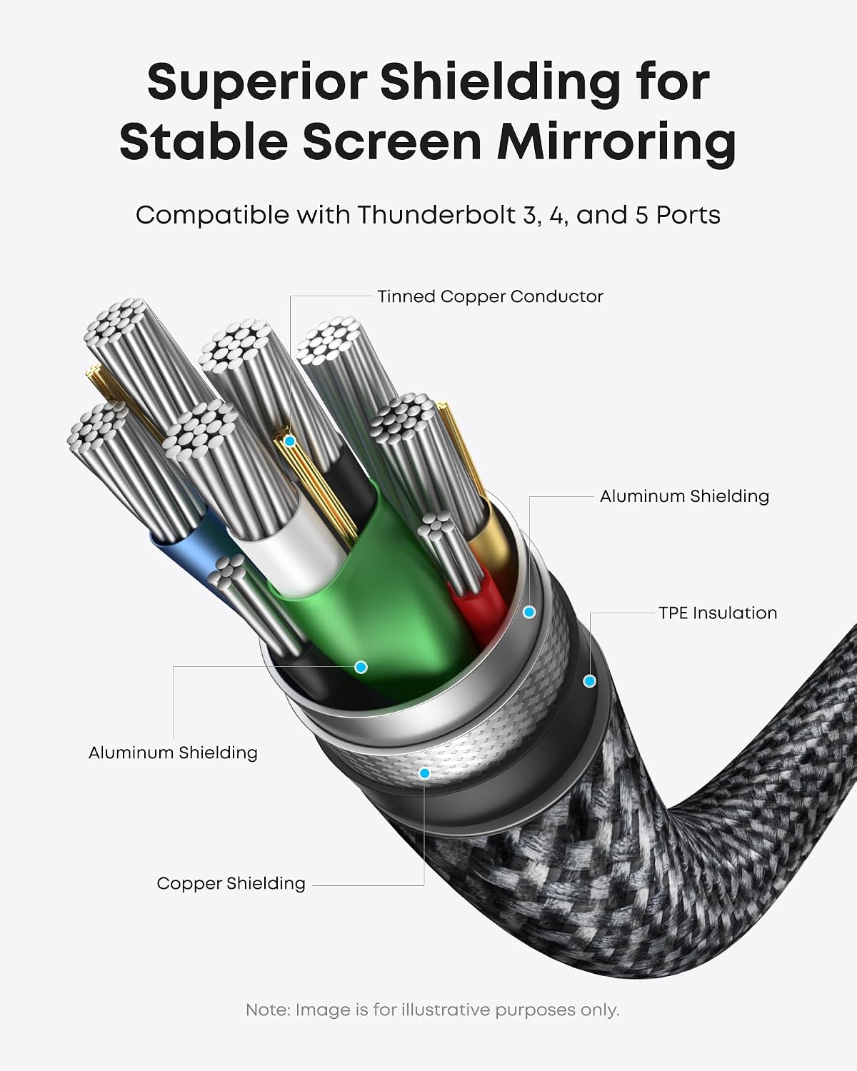 Detalle de Anker USB-C to HDMI Cable 3ft, 4K@60Hz
