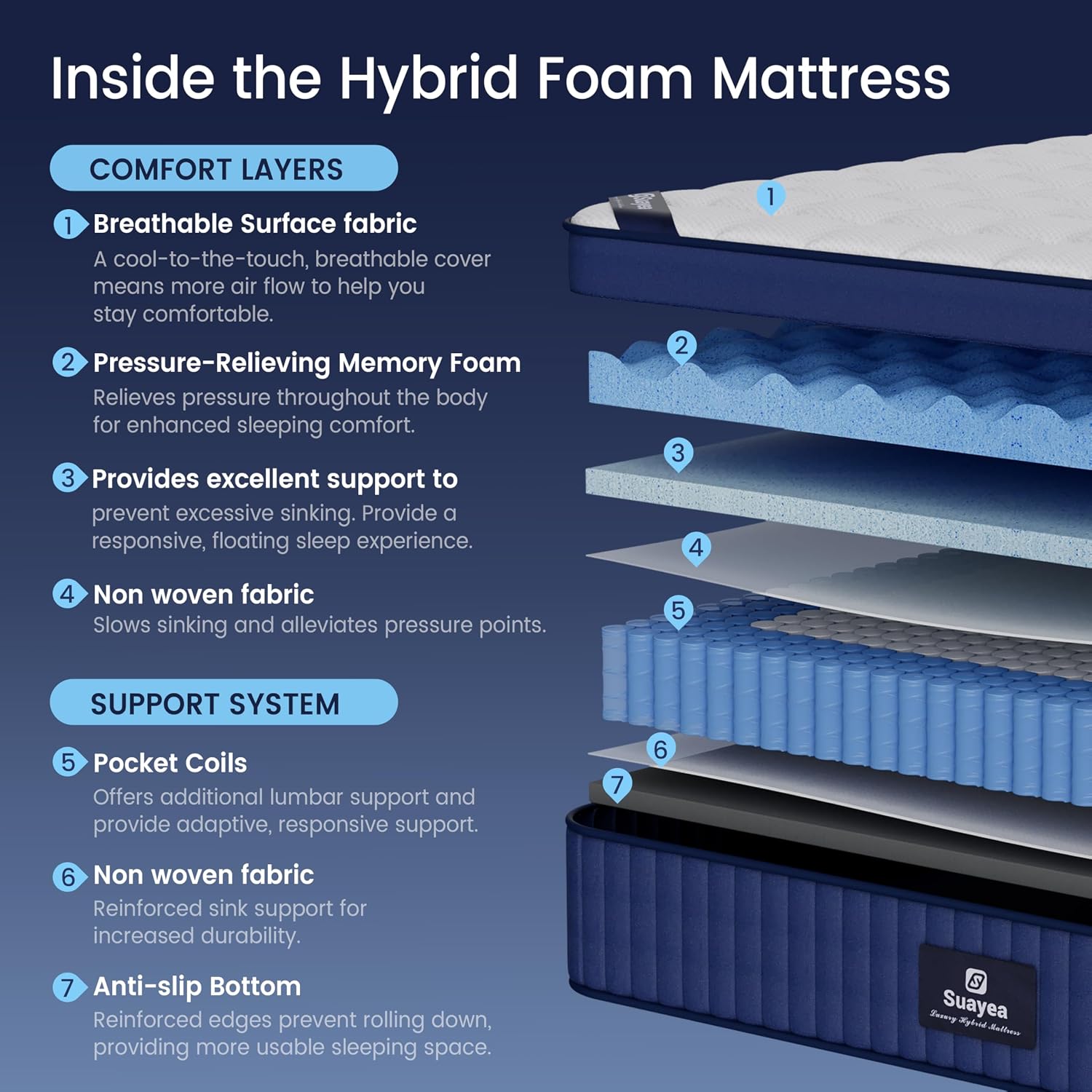 Thumbnail 3 de SUAYEA Twin XL Hybrid Mattress, 12-Inch