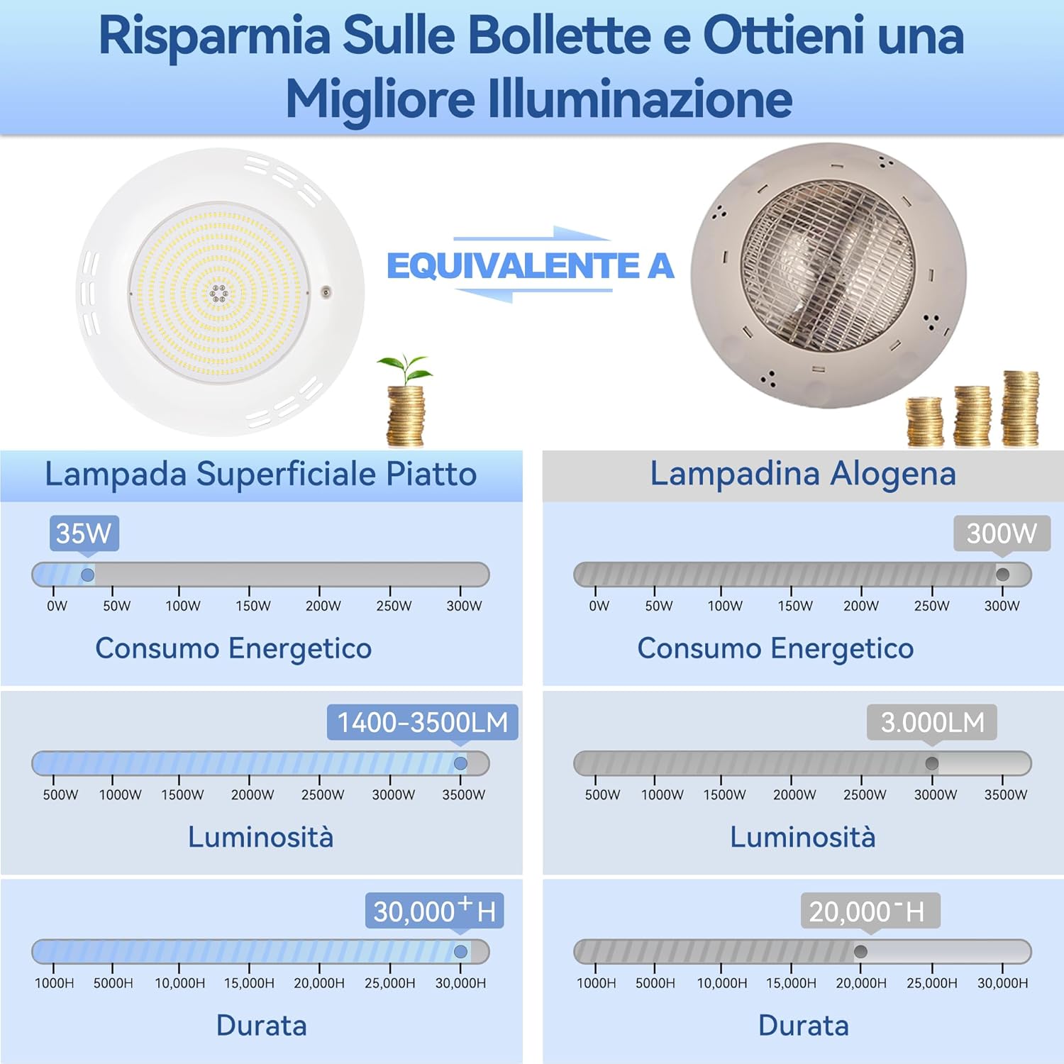 Thumbnail 3 de LyLmLe Luce Piscina LED 35W ultrapiatta in resina, 3.500 lm, 140° e IP68, 12V AC/DC, 6.000K