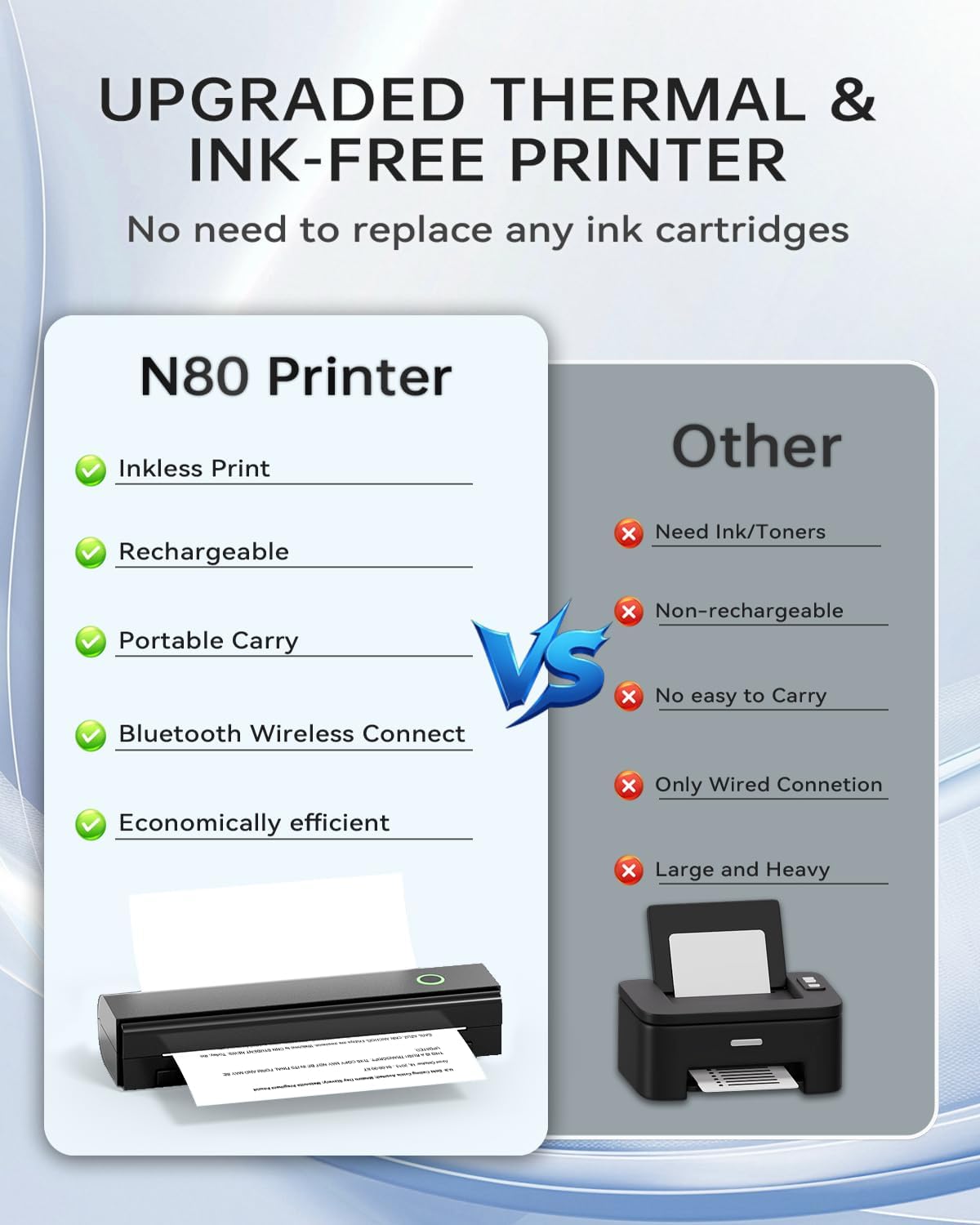 Detalle 2 de NDYIN N80 Wireless Thermal Printer 8.5"