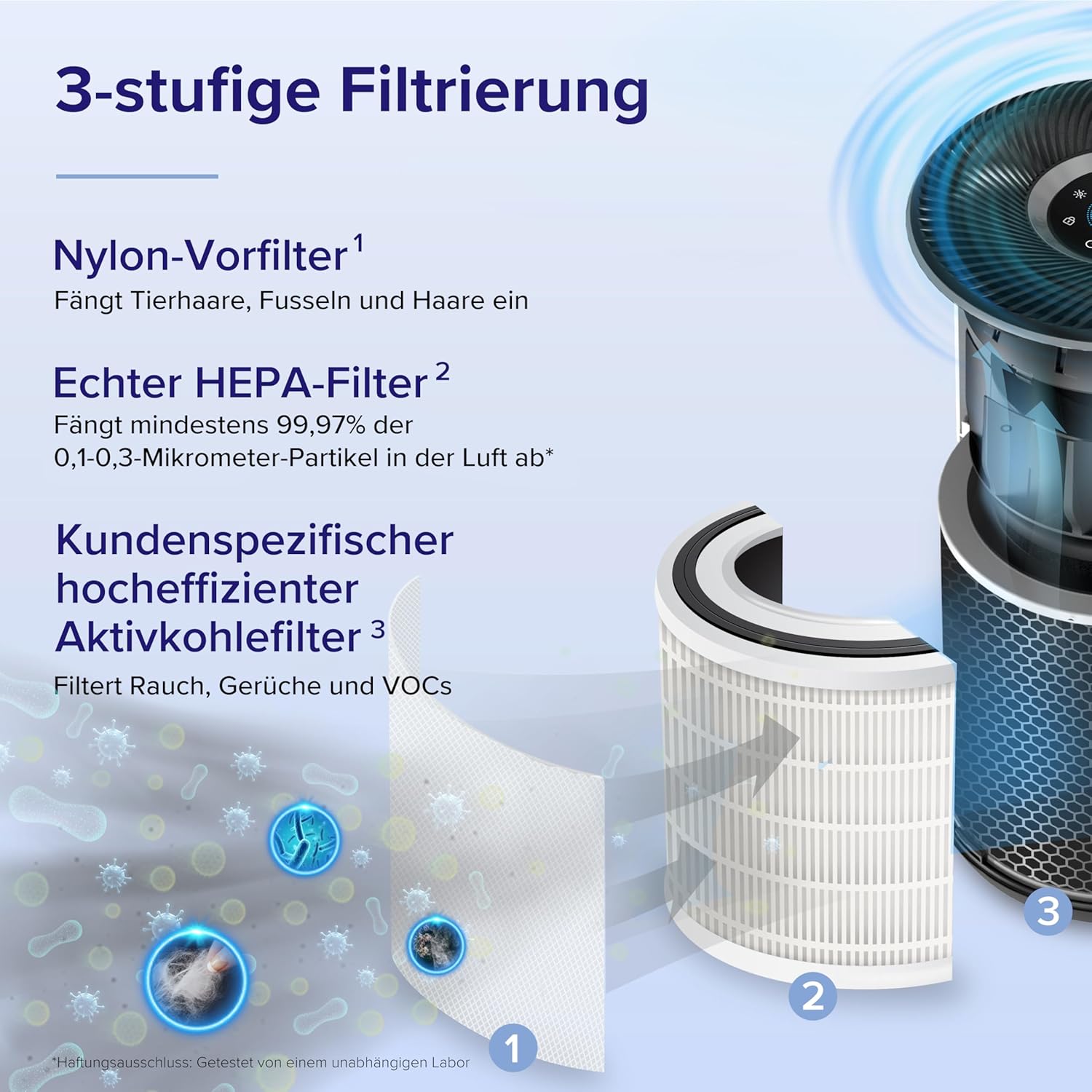 Detalle de Levoit Core 400S: HEPA-Luftreiniger für Allergiker, bis zu 90 m², silberweiß