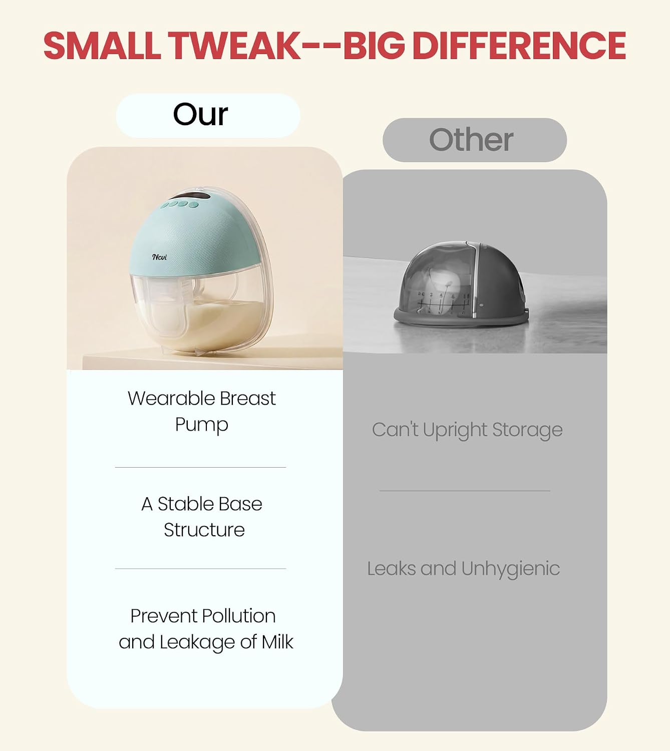 Thumbnail 3 de NCVI AM8131 Wearable Breast Pump, Wireless with 4 Modes and 9 Suction Levels