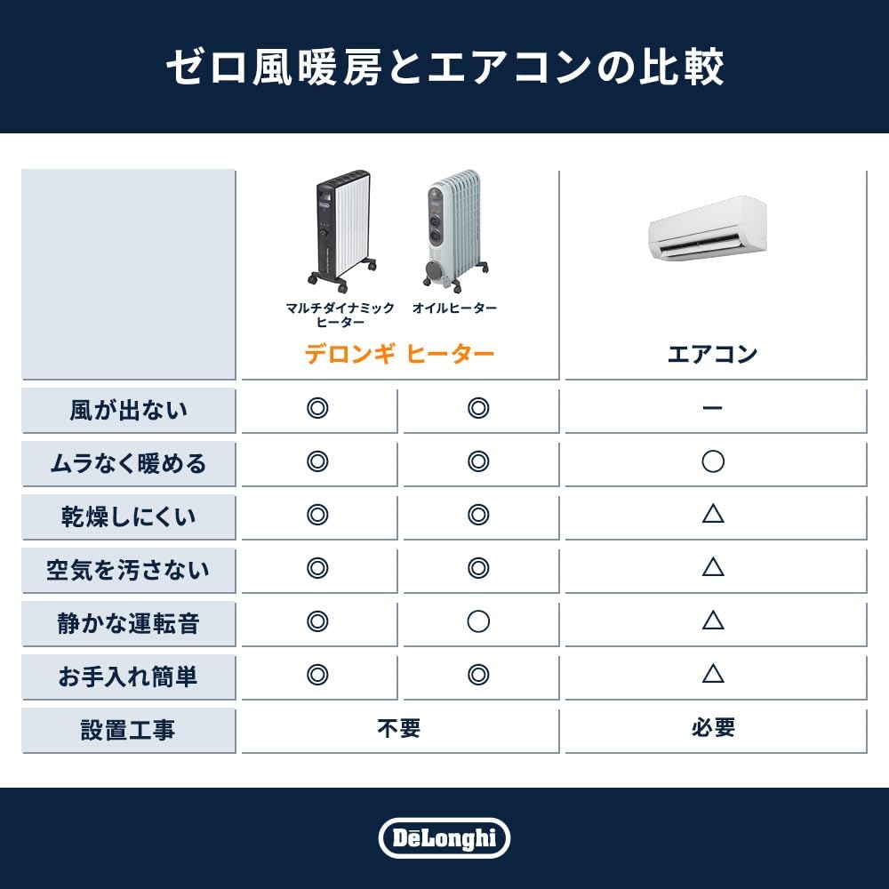 Thumbnail 5 de De'Longhi デジタルラディアント KHD410812-GC オイルヒーター、8～10畳・ECO運転