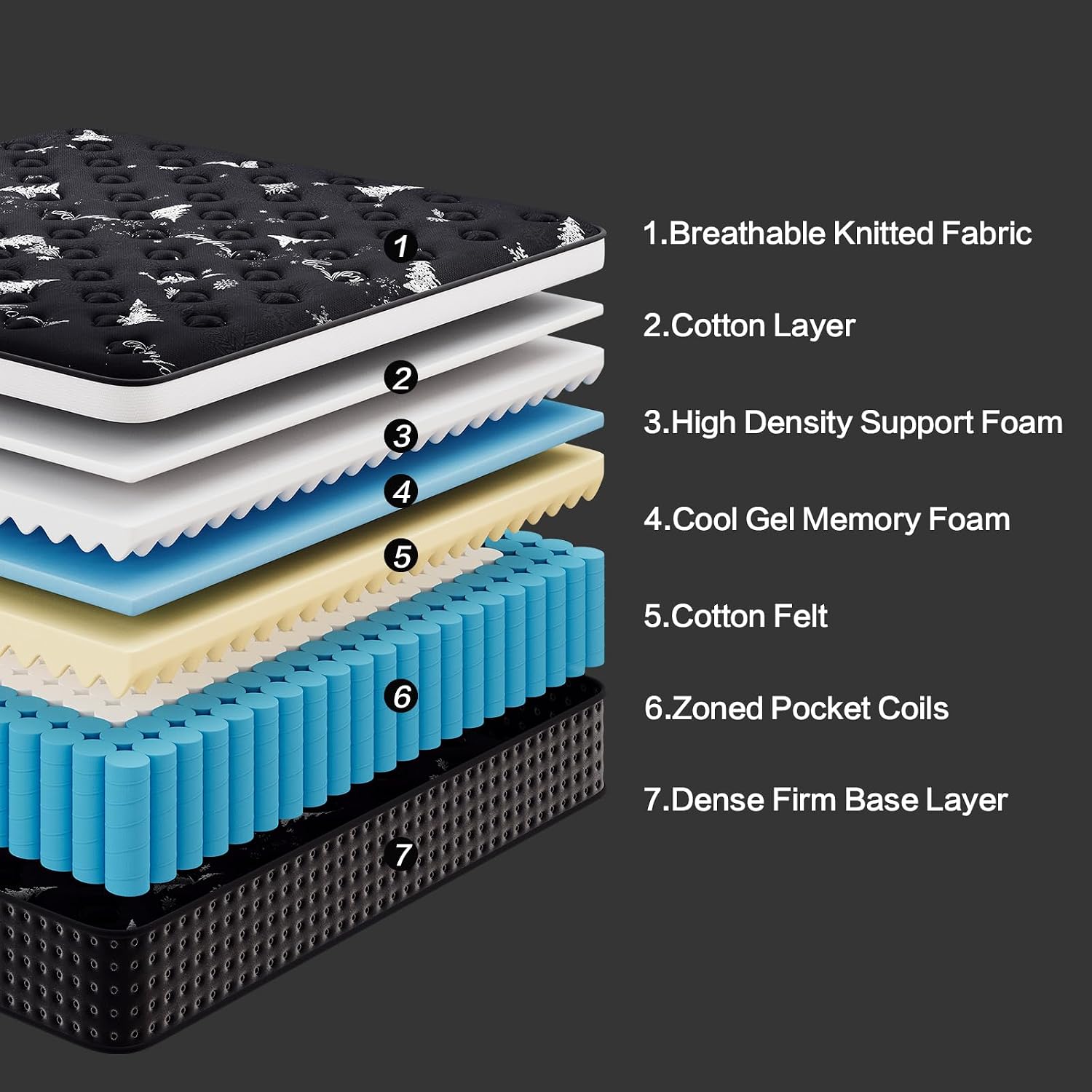 Thumbnail 3 de Dkibcum DRD-12-BLK-QU-US Queen Hybrid Mattress, 12-Inch, Medium-Firm