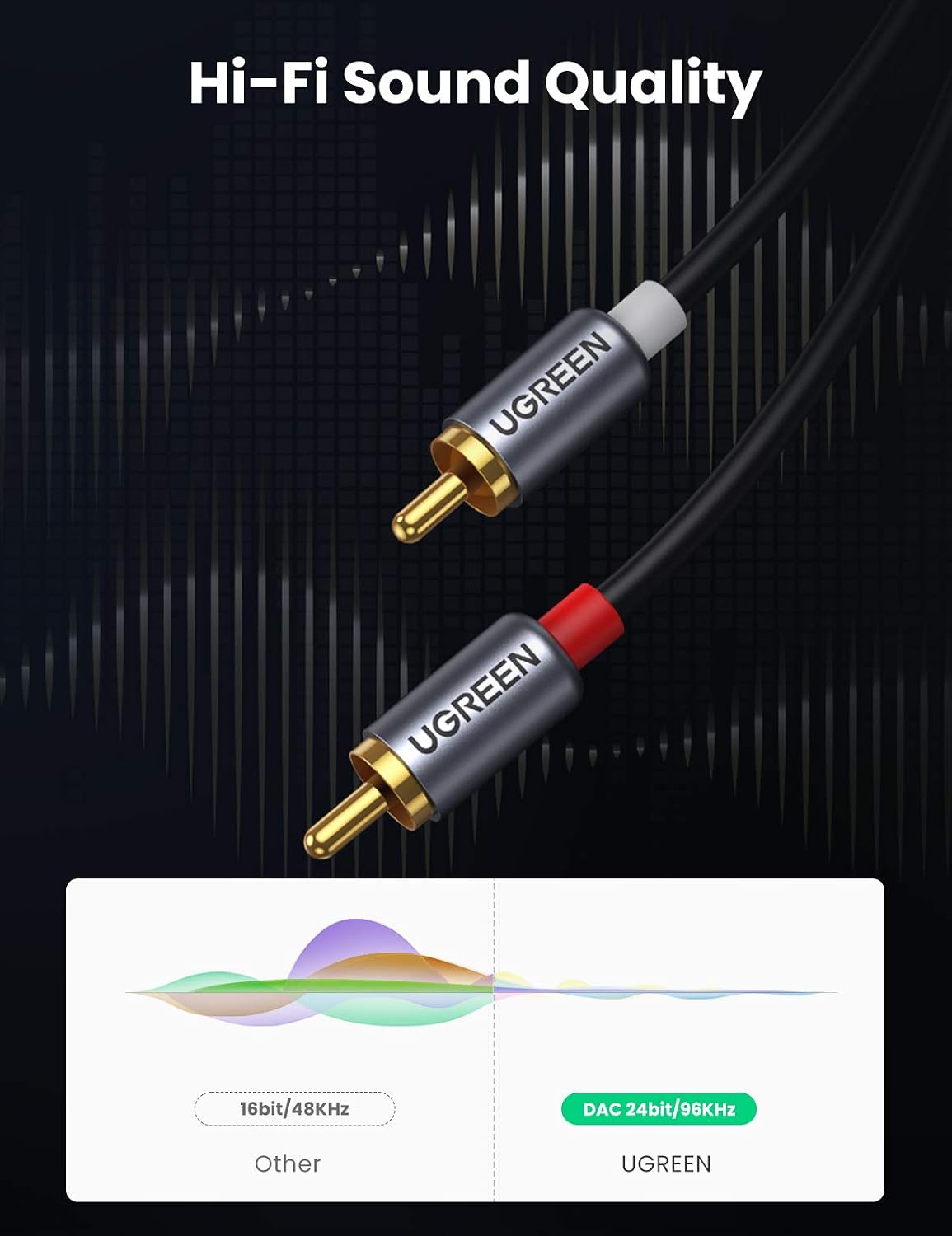 Detalle 2 de UGREEN USB C to RCA Cable 1.5M