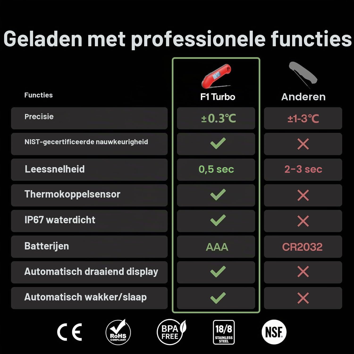 Detalle 2 de ThermoMaven F1 Turbo HT04 digitale vleesthermometer, IP67 en meting in 0,5 s