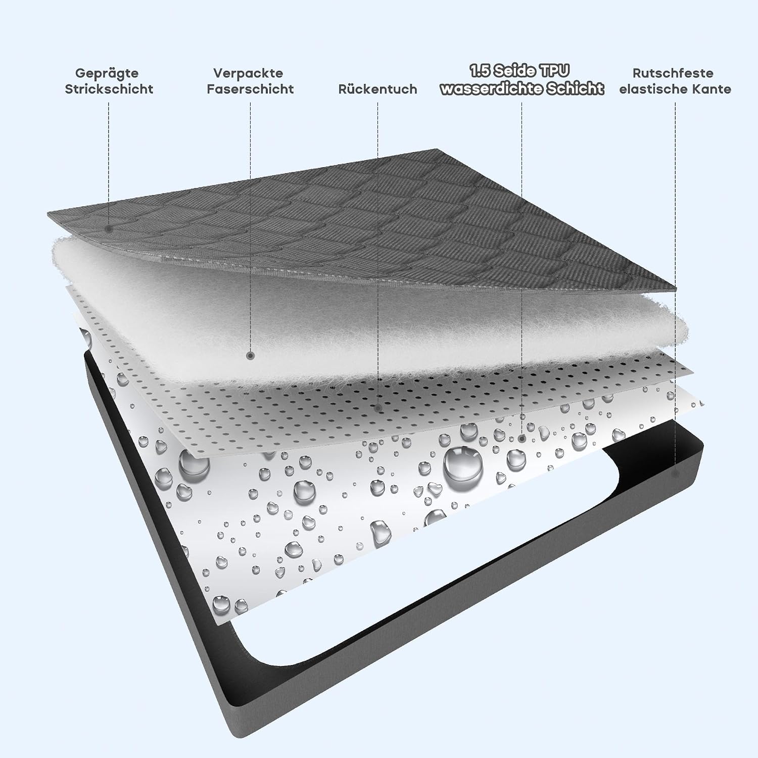 Detalle 2 de SONIVE Matratzenschoner 200x200 cm wasserdicht