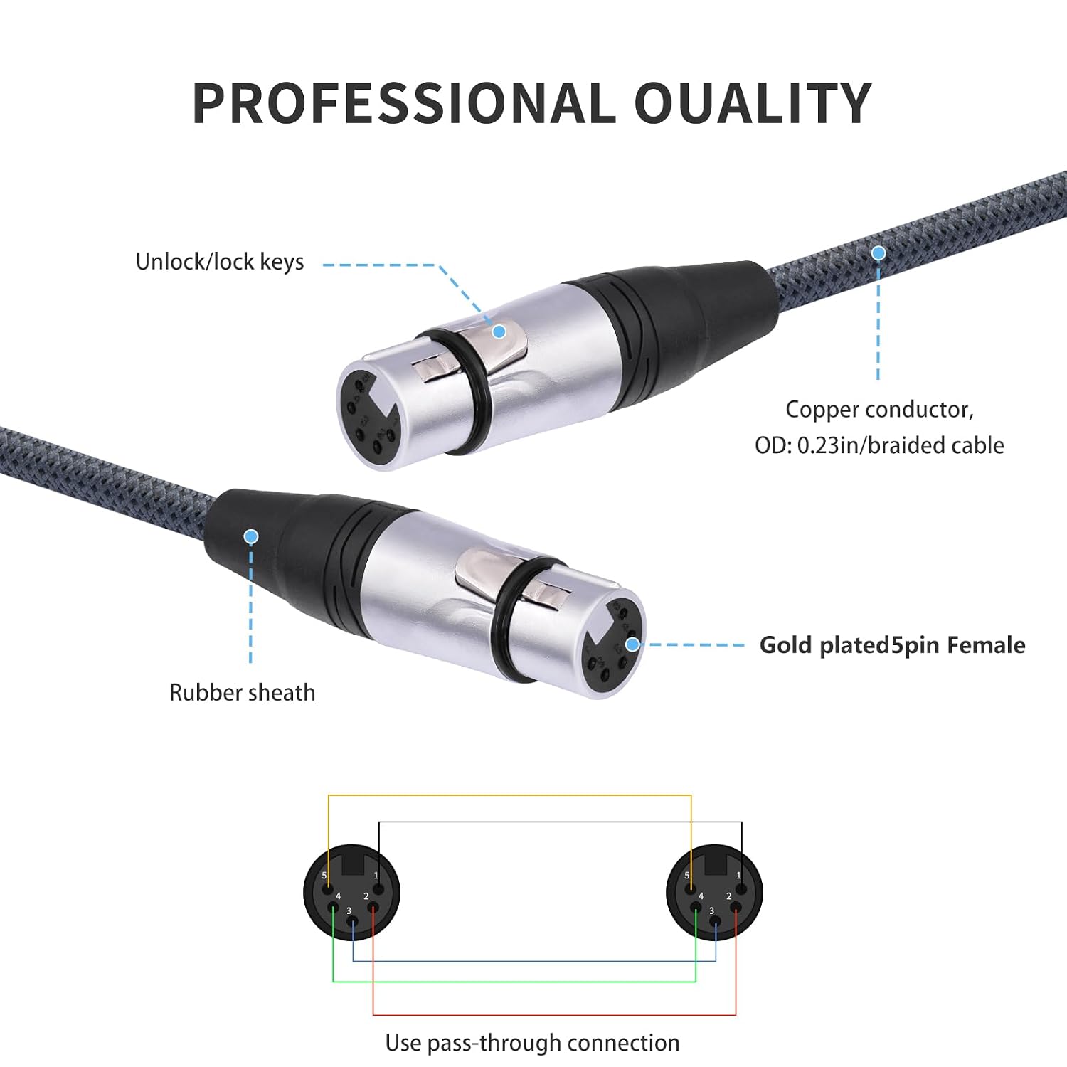 Detalle de HUALEU GY5FF-180 5-Pin DMX512 XLR Cable, 6 ft, 2-Pack