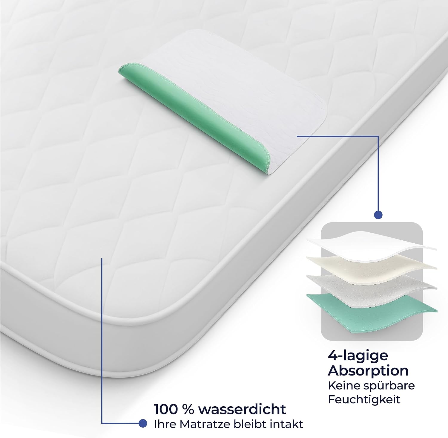 Detalle 2 de Dreamzie Inkontinenzunterlage 50x70 cm – Waschbar, rutschfest und wasserdicht (1er Set)