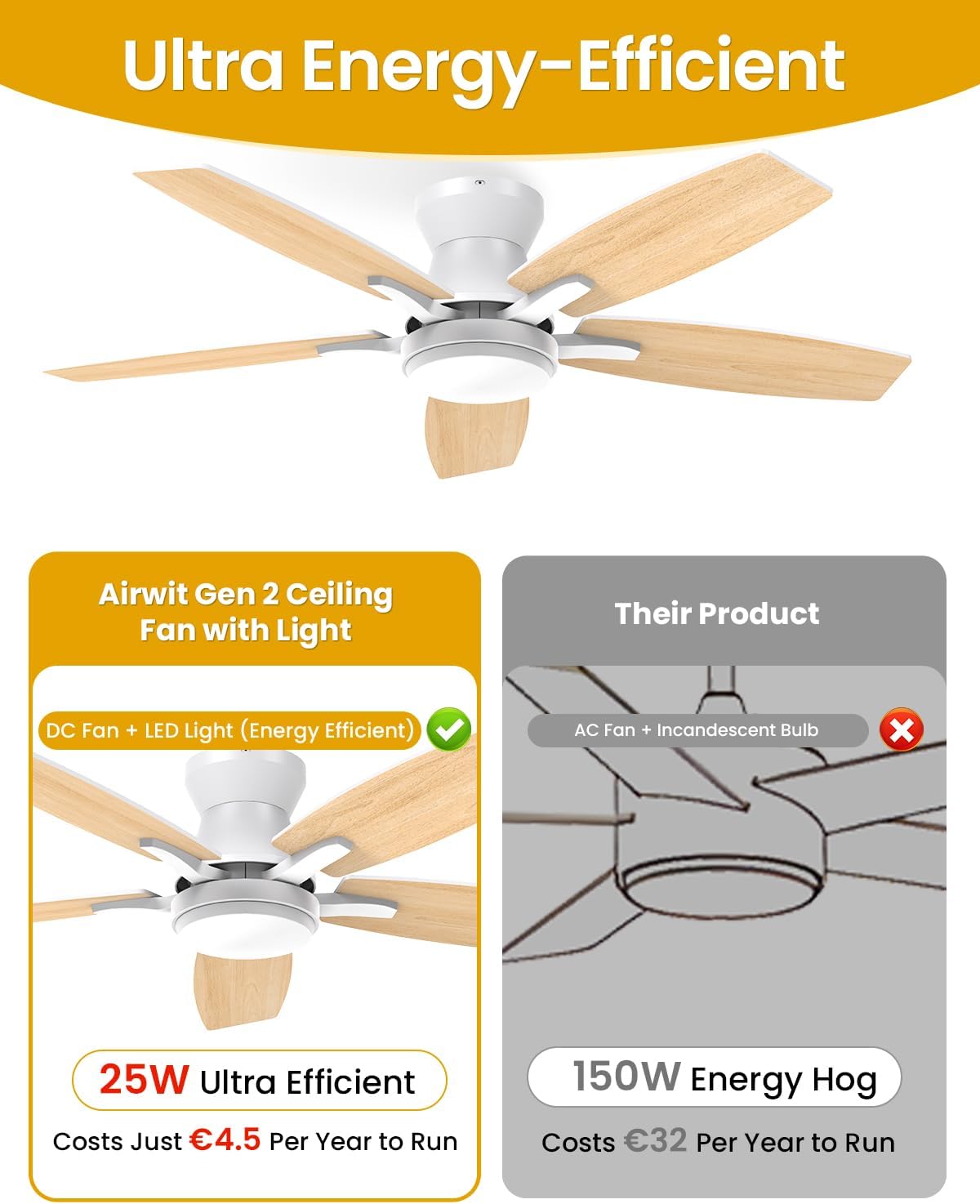 Thumbnail 2 de Airwit 106 cm Deckenventilator mit Beleuchtung, LED, DC-Motor & Fernbedienung