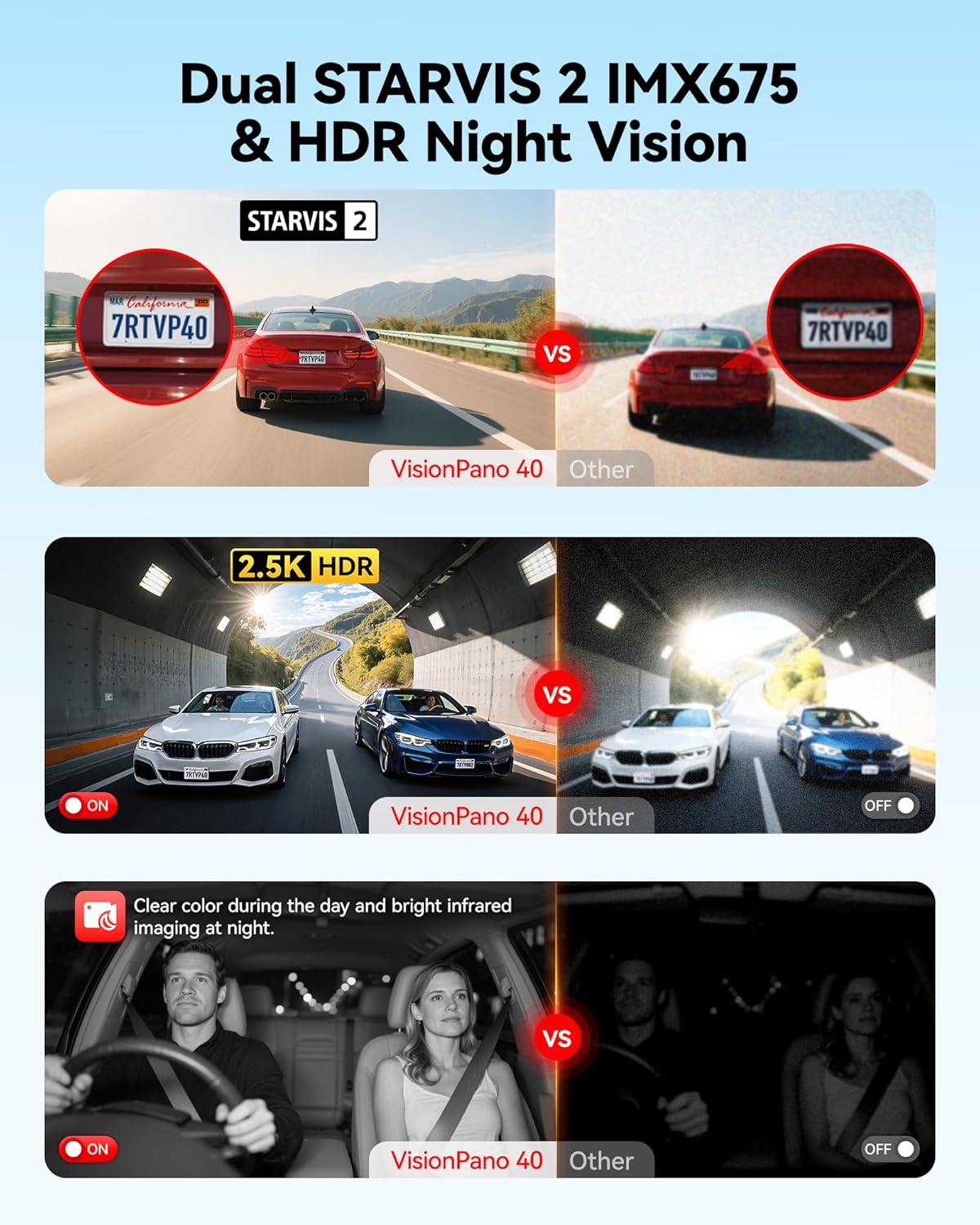 Thumbnail 3 de REDTIGER VP40 4-Channel 360° Dash Cam