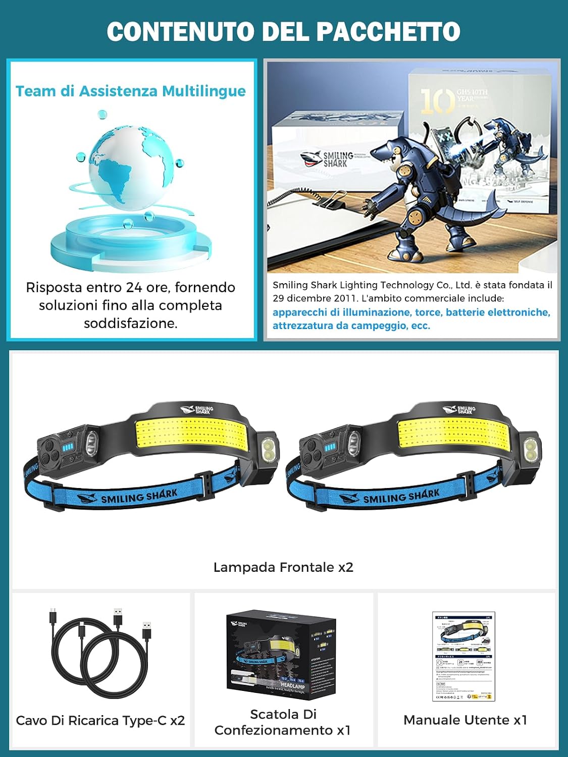 Thumbnail 6 de Smiling Shark Lampada Frontale 2 Pezzi: Testa LED ricaricabile con sensore movimento, 5 modalità e 2400 mAh