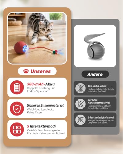 Thumbnail 6 de Interaktives Katzenspielzeug Ball von RZPTL – Elektrischer Katzenspielball für drinnen