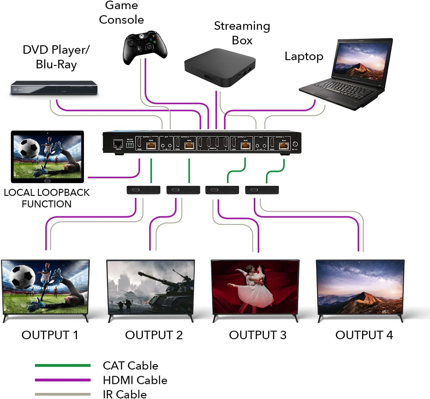 Detalle de OREI 4K 4x4 HDMI Extender Matrix with HDR Switcher & IR Control