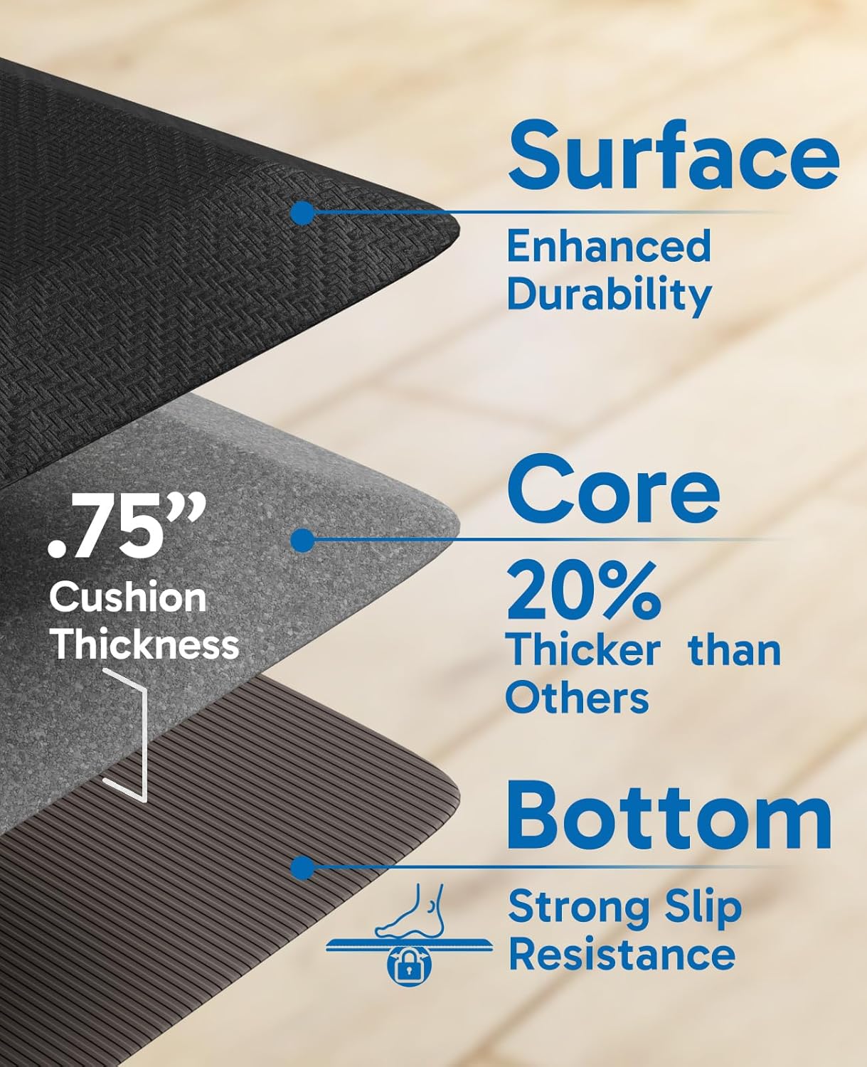 Detalle 2 de Ophanie 20x32 0.75" Anti-Fatigue Kitchen Mat