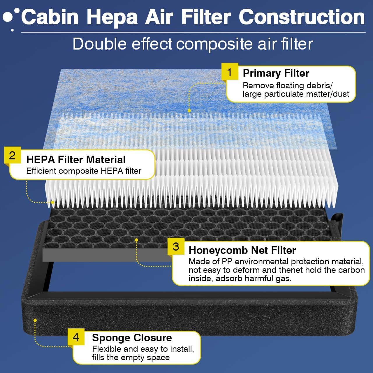Thumbnail 2 de Tesla Model 3 / Model Y HEPA Cabin Air Filter (HEPA + Activated Carbon) 2-Pack for 2016–2025