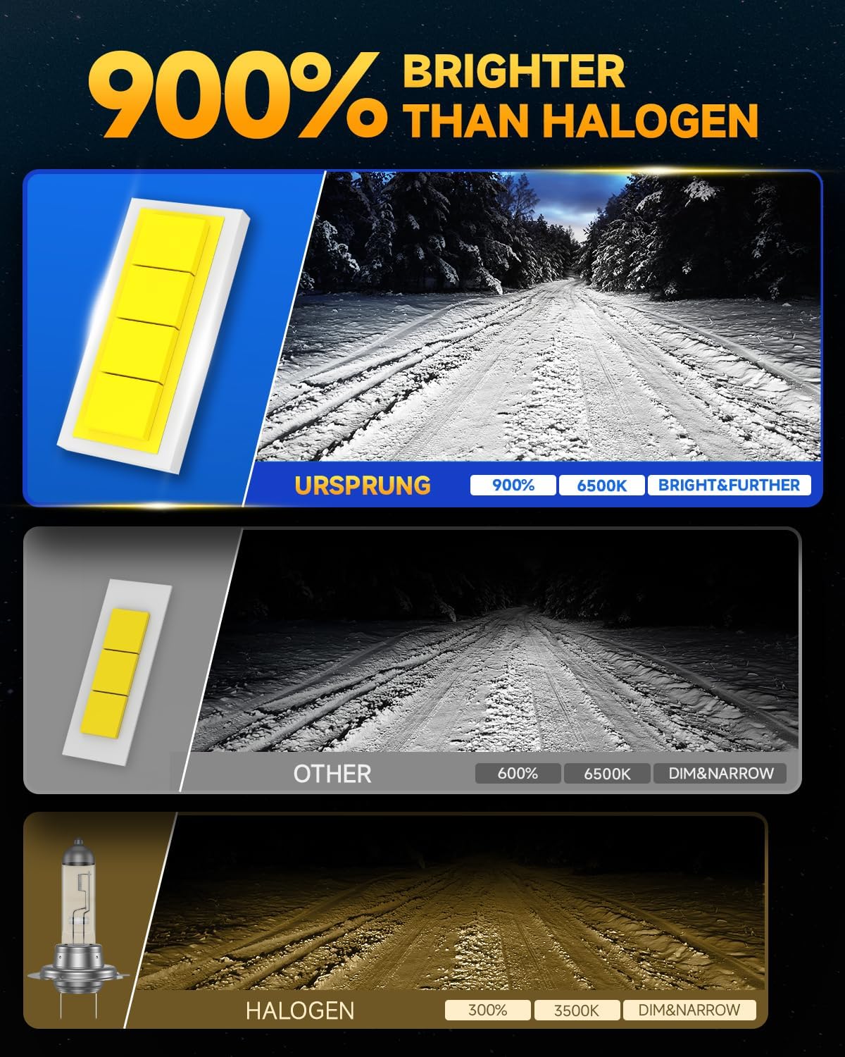 Thumbnail 1 de Ursprung H11 40,000LM LED Bulbs