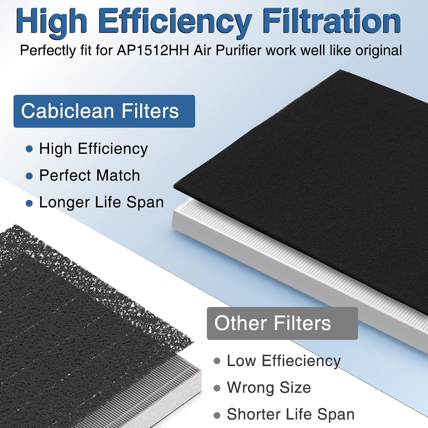 Detalle de AP-1512HH Air Purifier Replacement Filter Set (2 HEPA + 6 Carbon) for Coway Airmega AP-1512HH & Airmega 200M (AP-1518R)